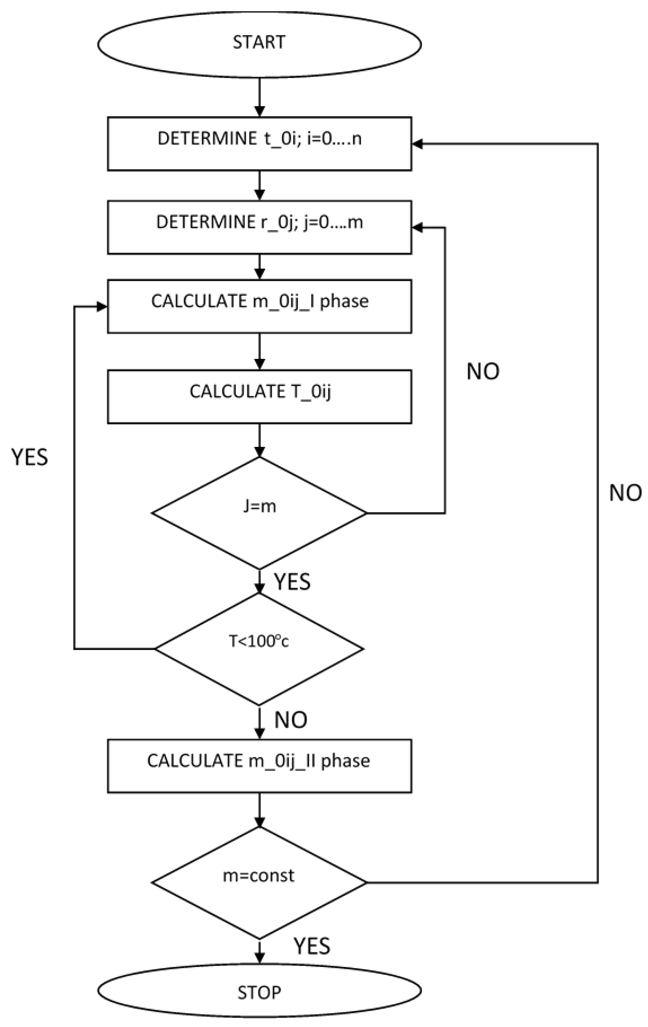 Energies 15 04402 g015