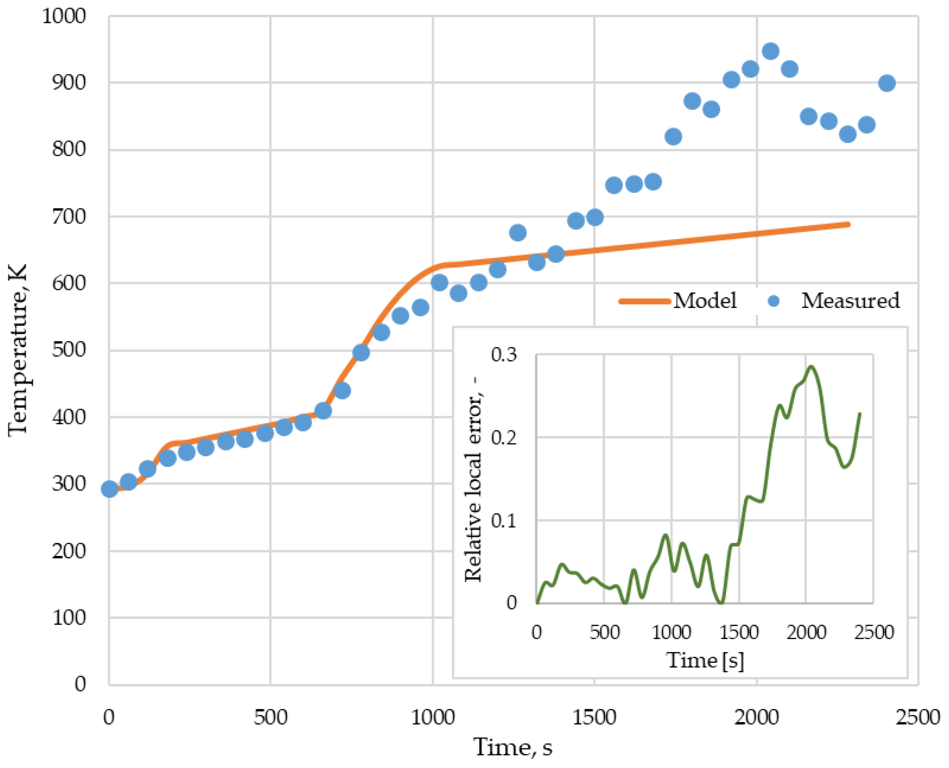 Energies 15 04402 g018