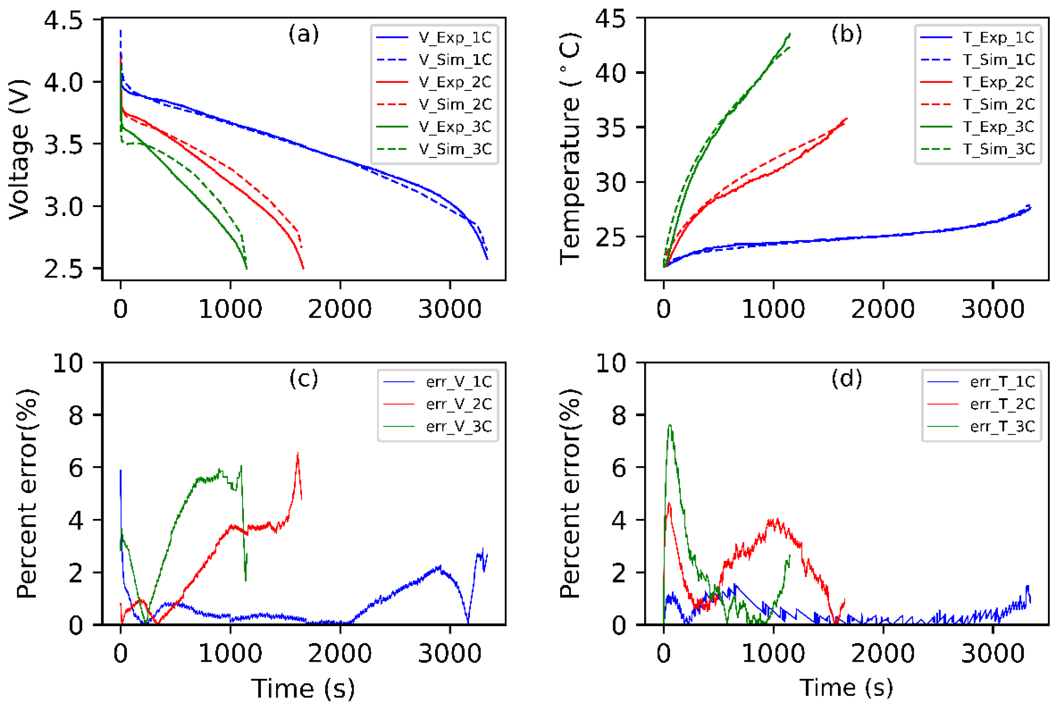 Energies 15 04403 g004 550