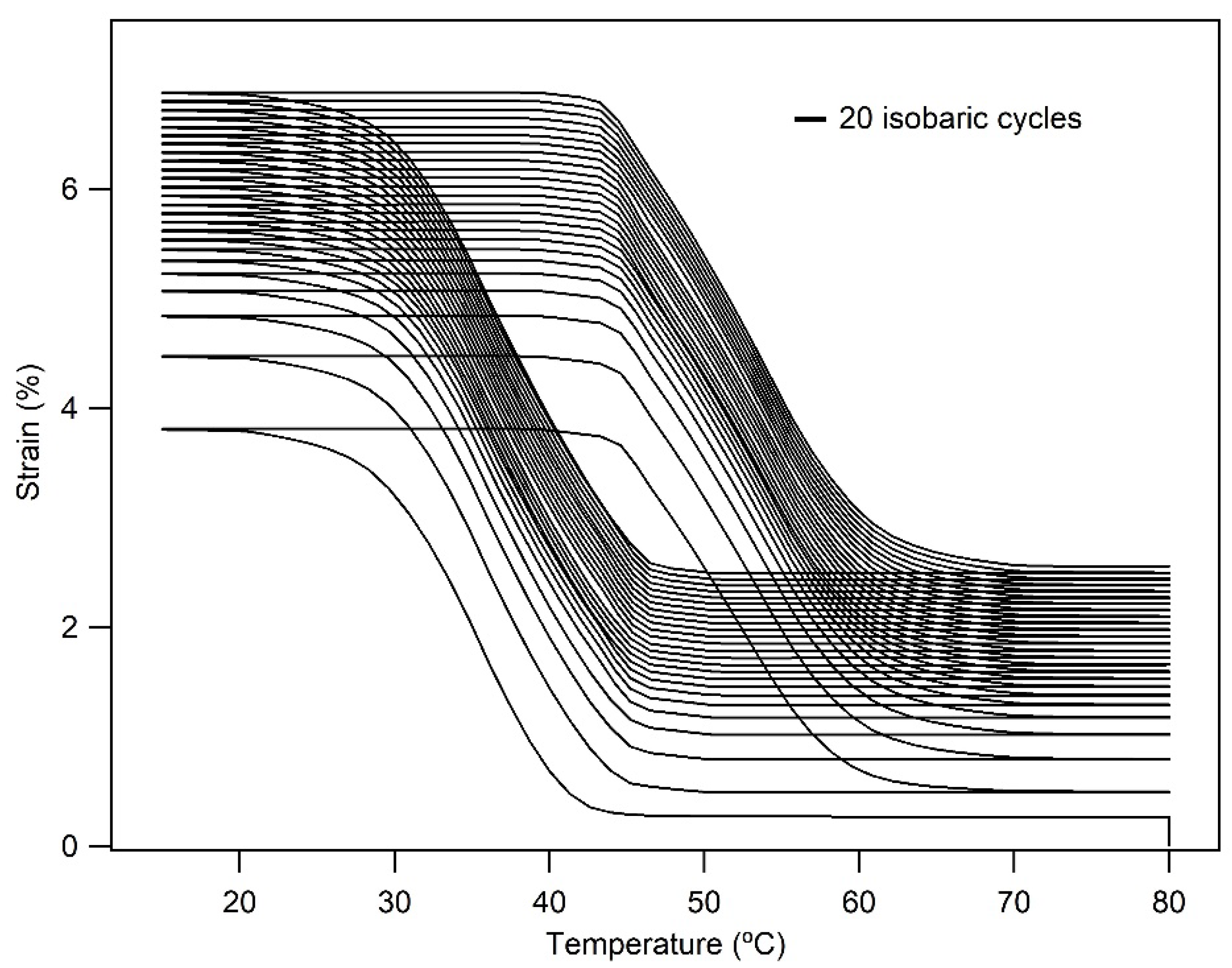 Energies 15 04403 g005 550