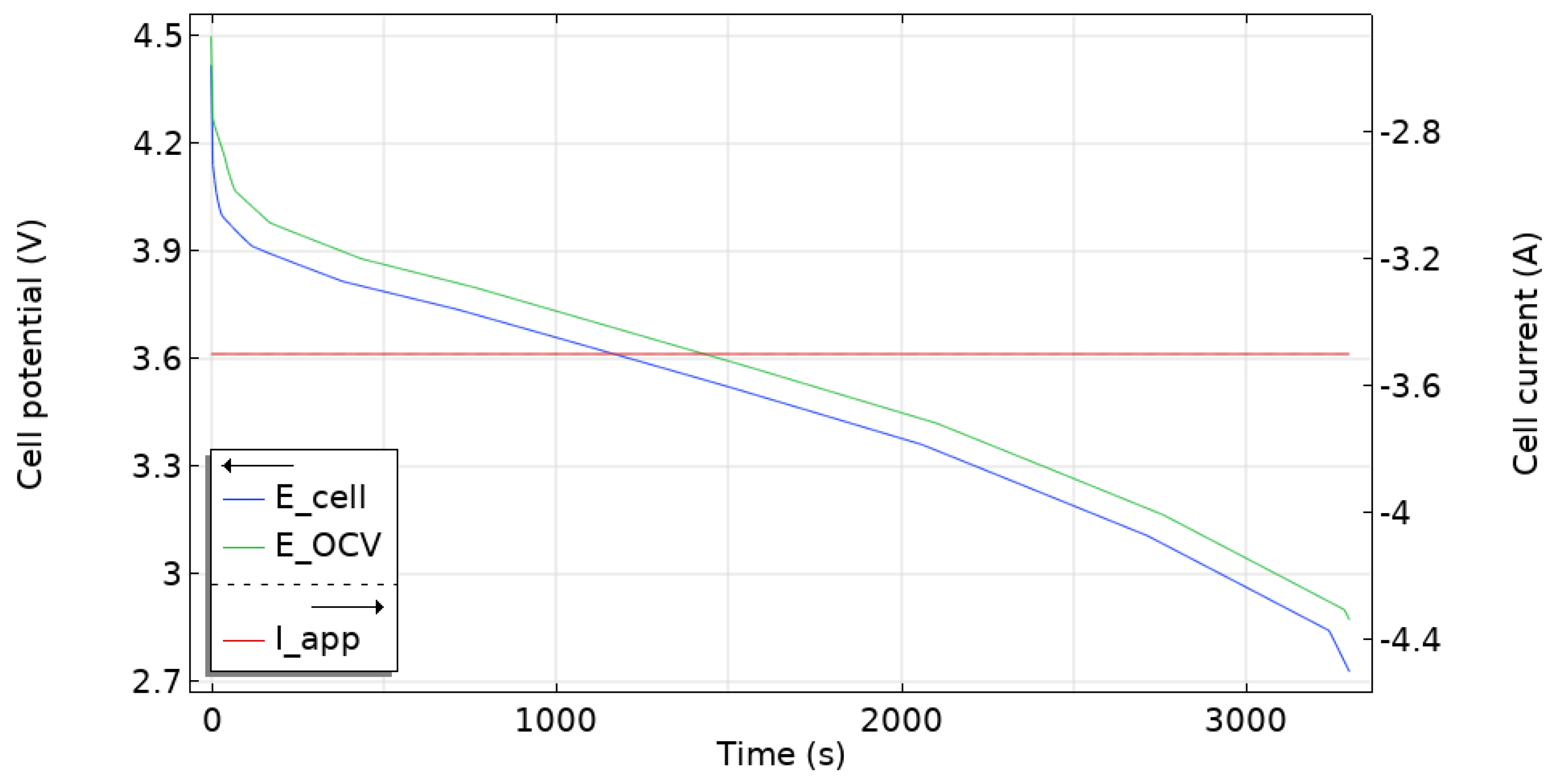 Energies 15 04403 g006 550