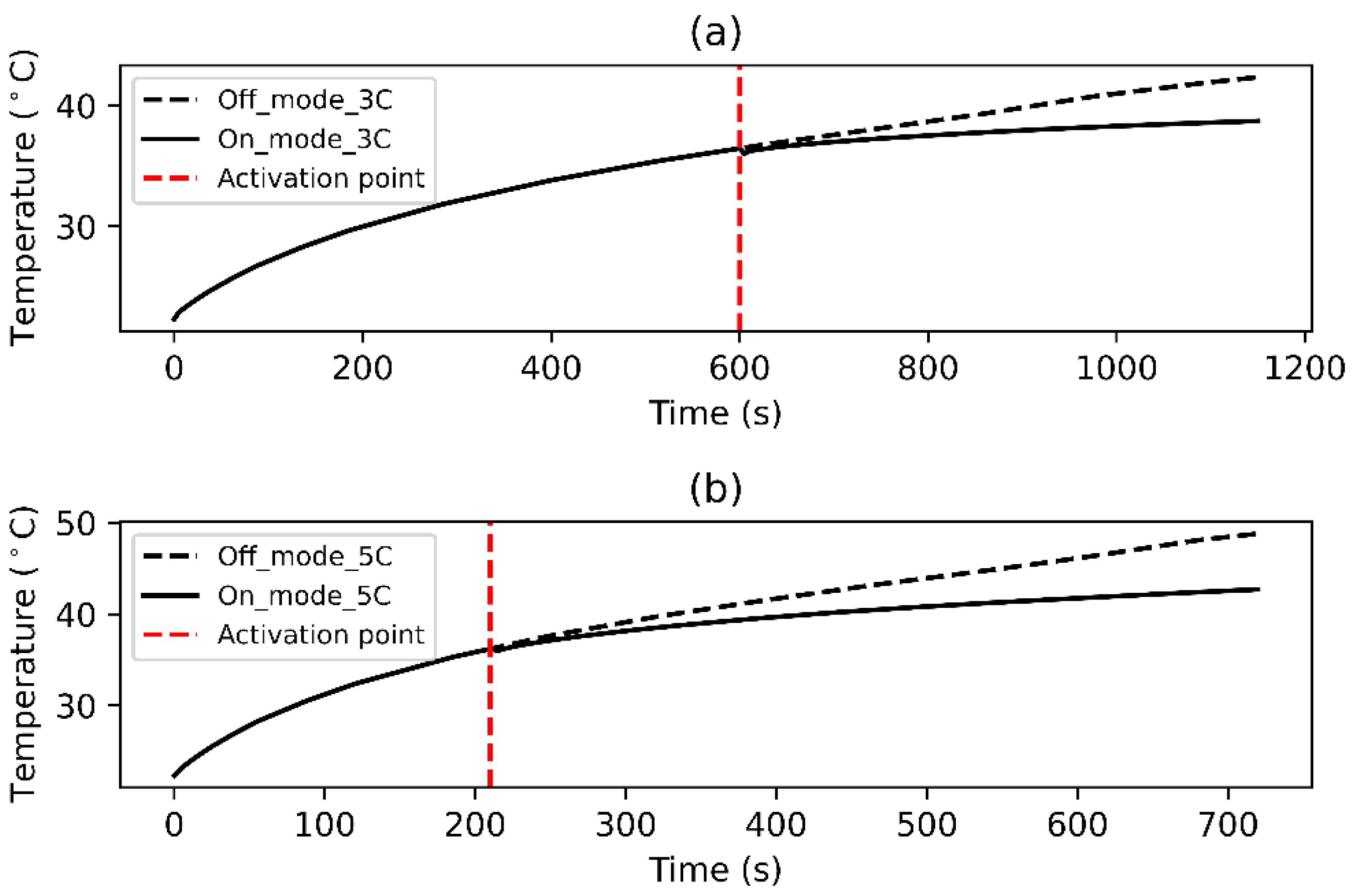 Energies 15 04403 g008 550