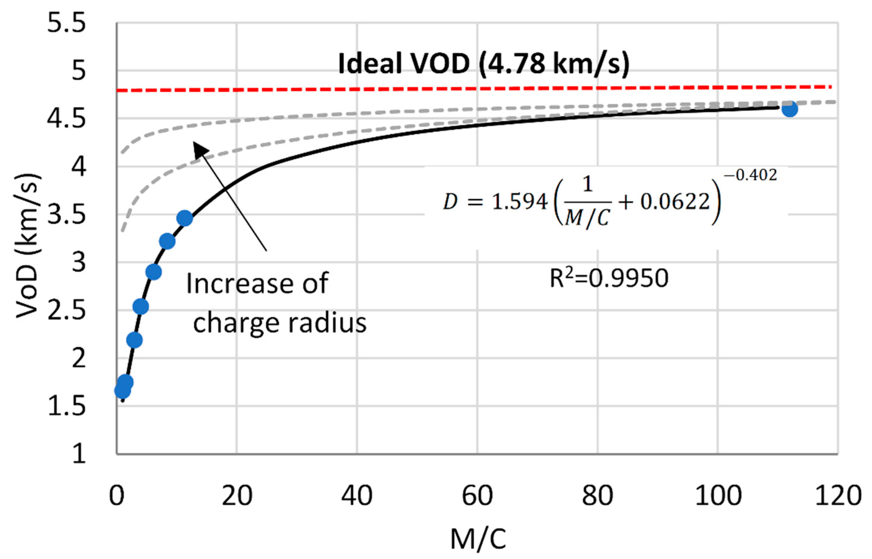 Energies 15 04404 g005 550