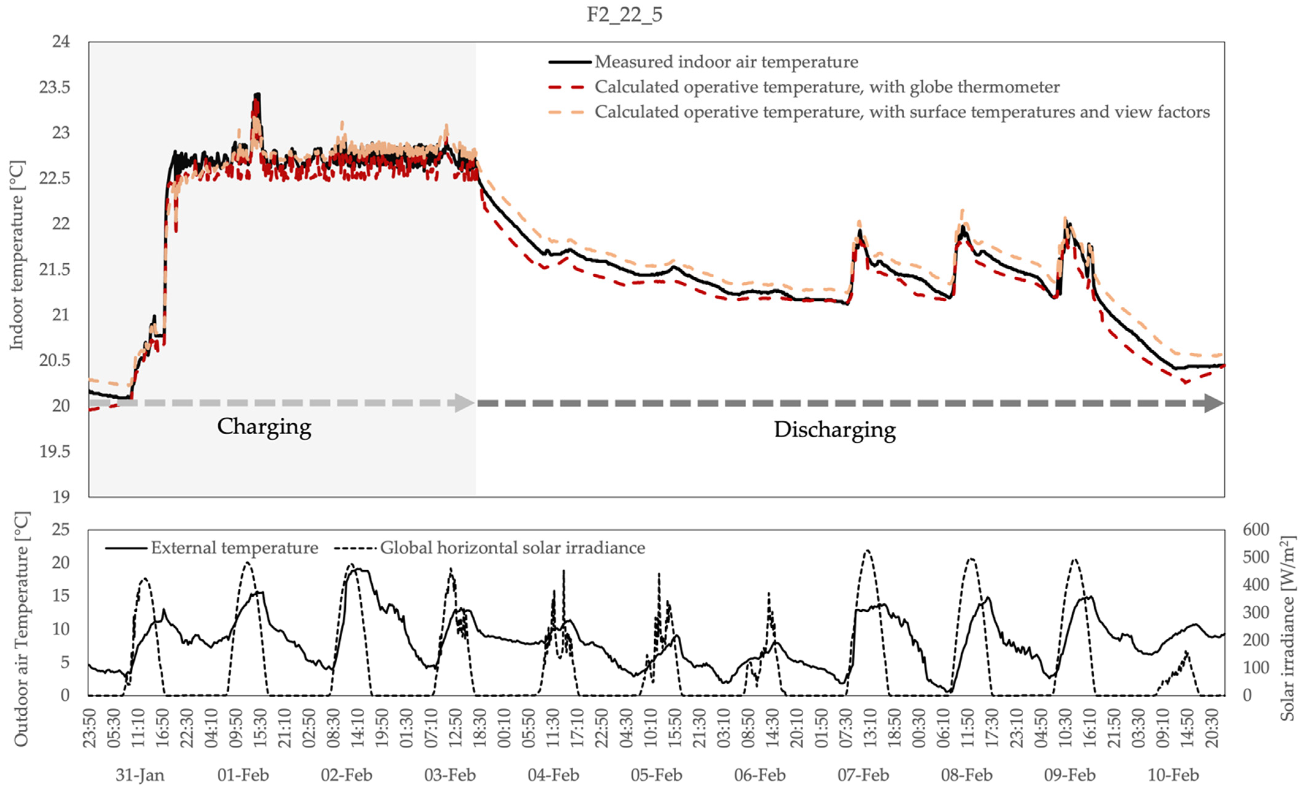 Energies 15 04405 g005