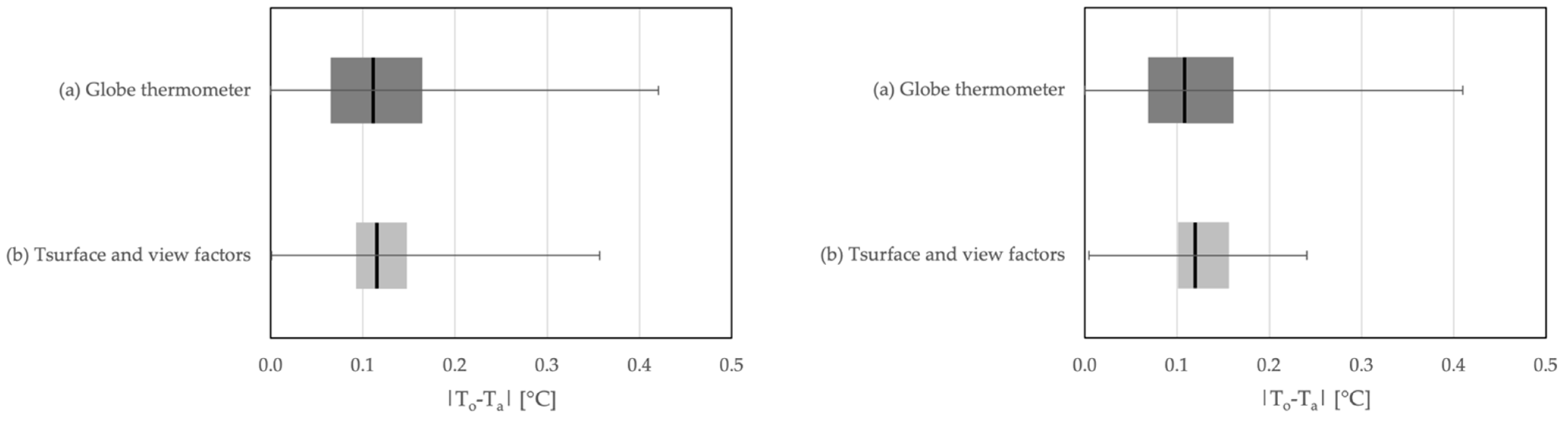 Energies 15 04405 g006