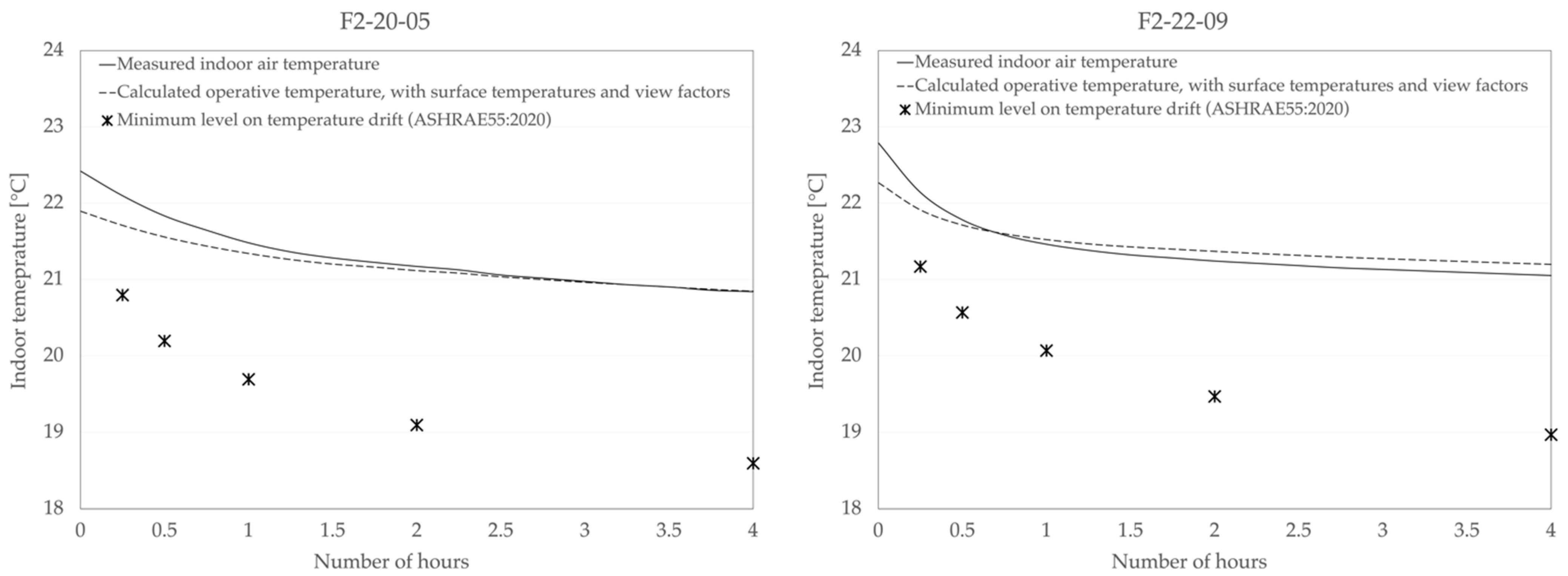 Energies 15 04405 g008