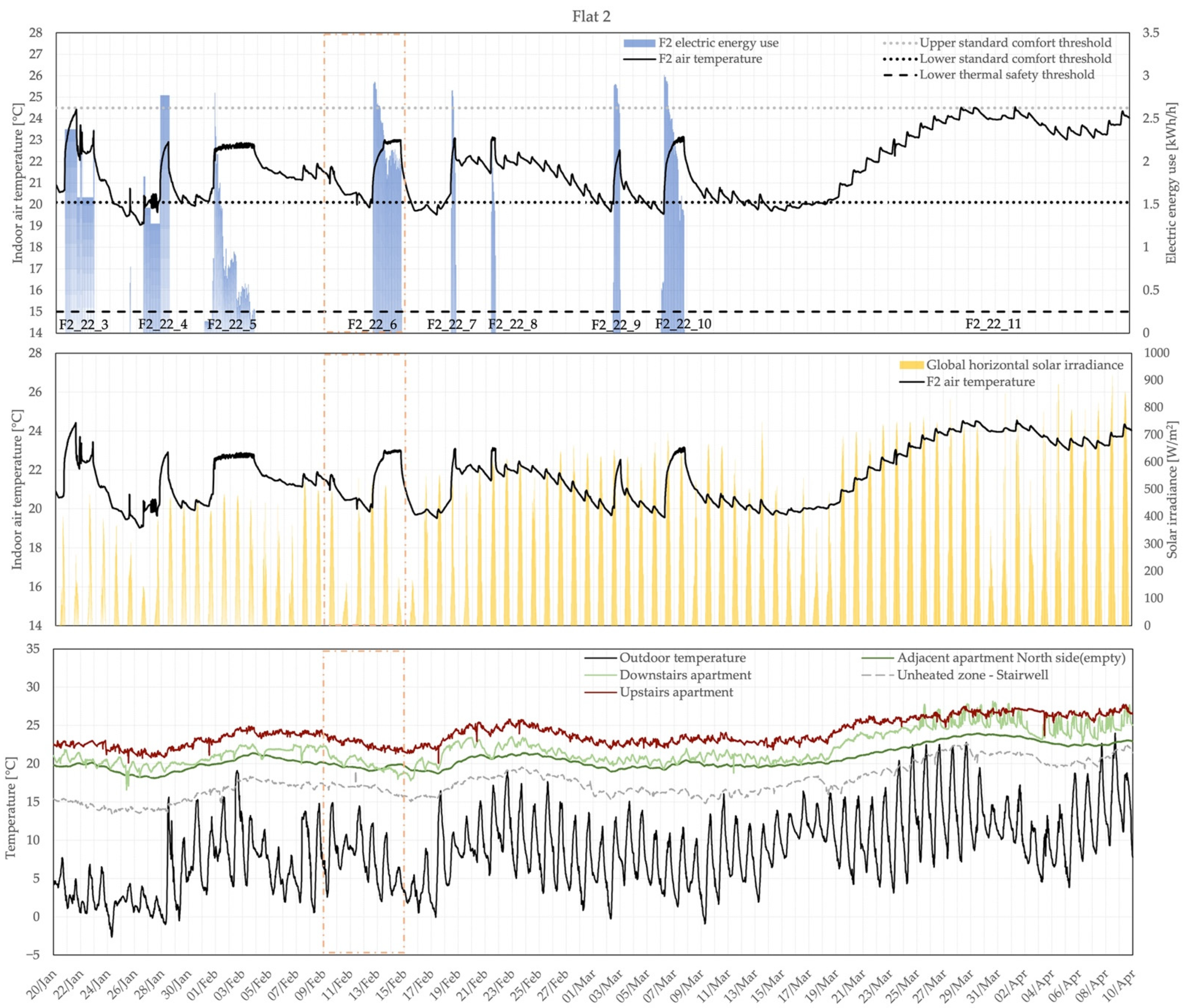 Energies 15 04405 g009