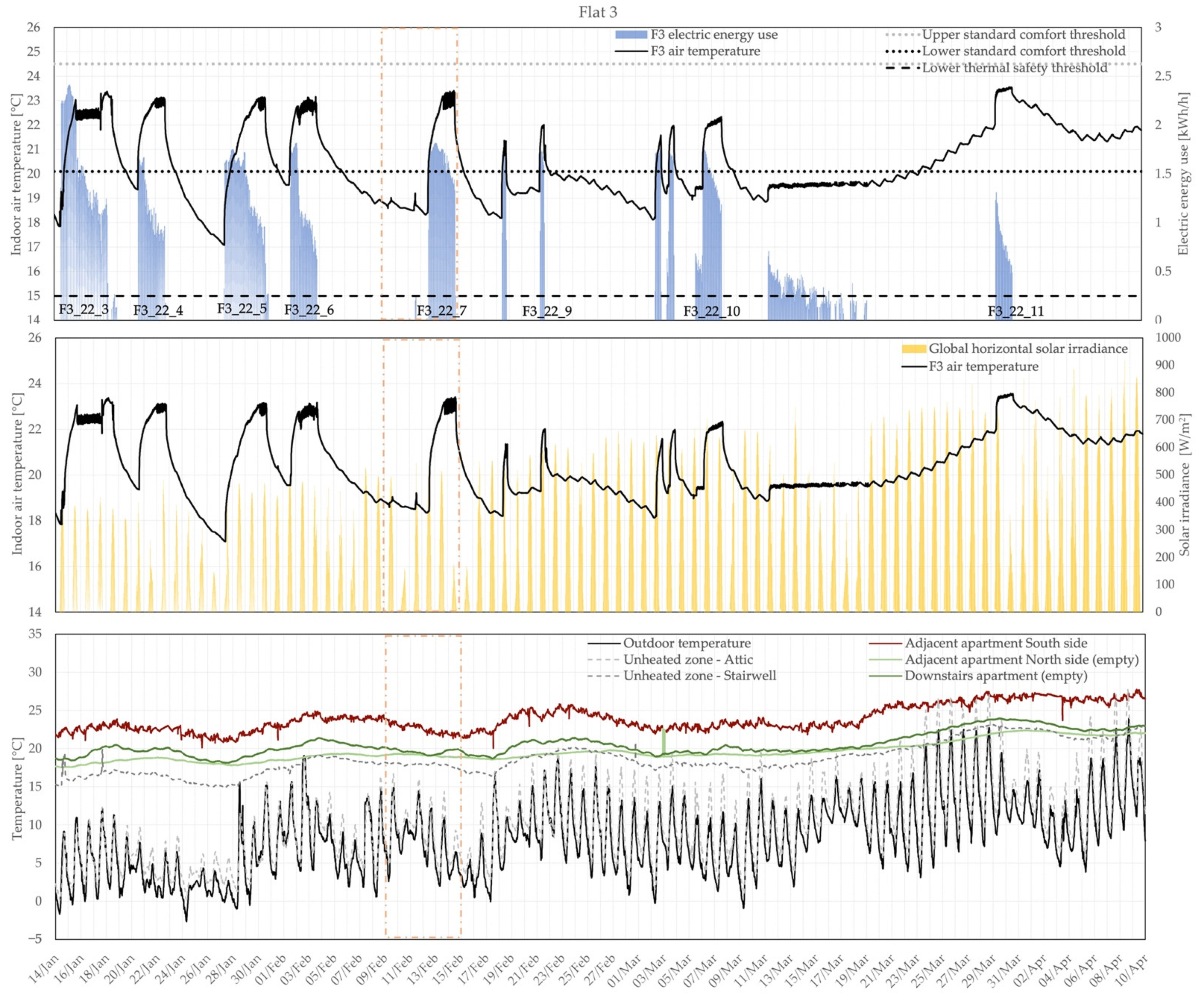 Energies 15 04405 g010