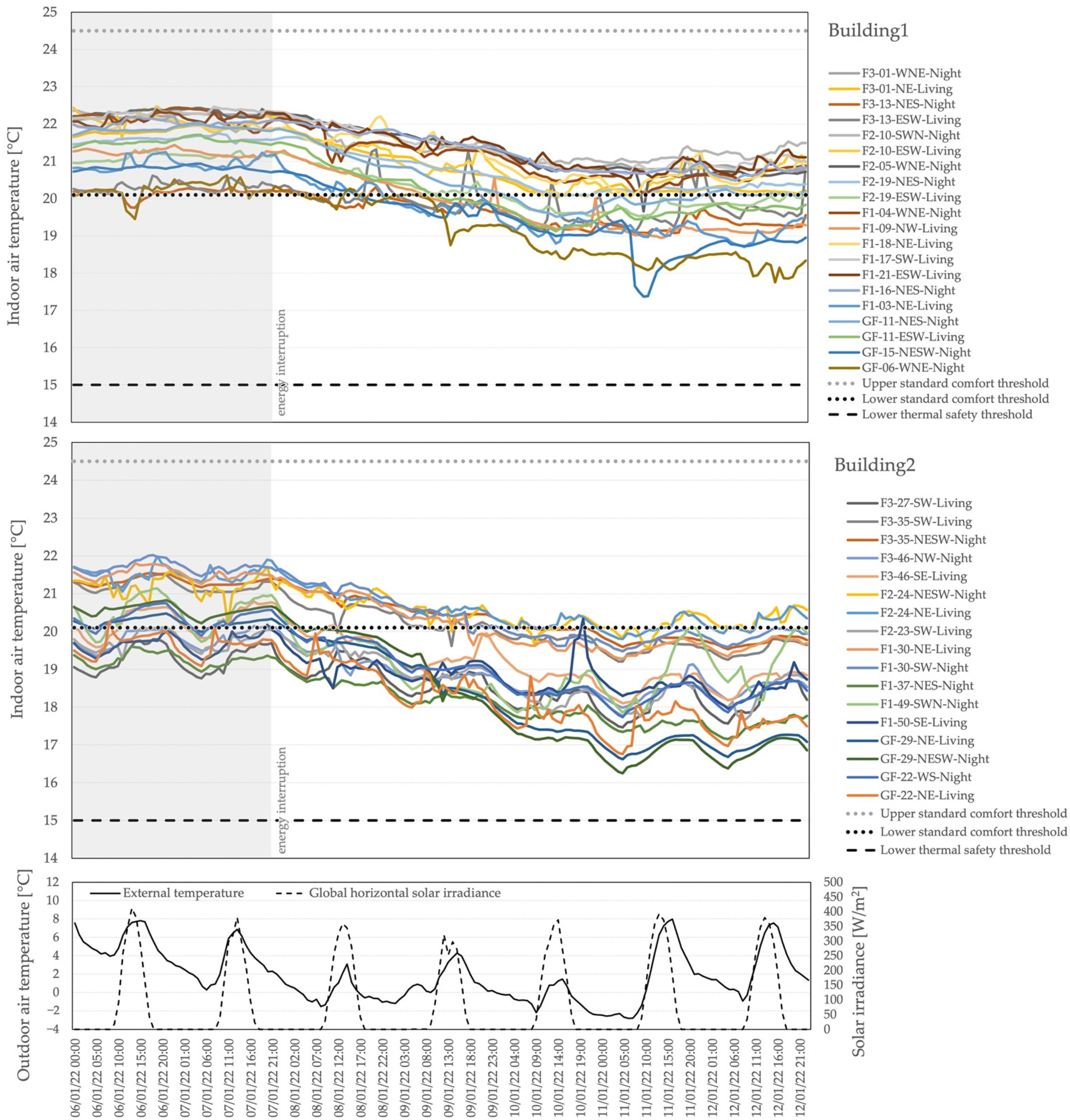 Energies 15 04405 g011
