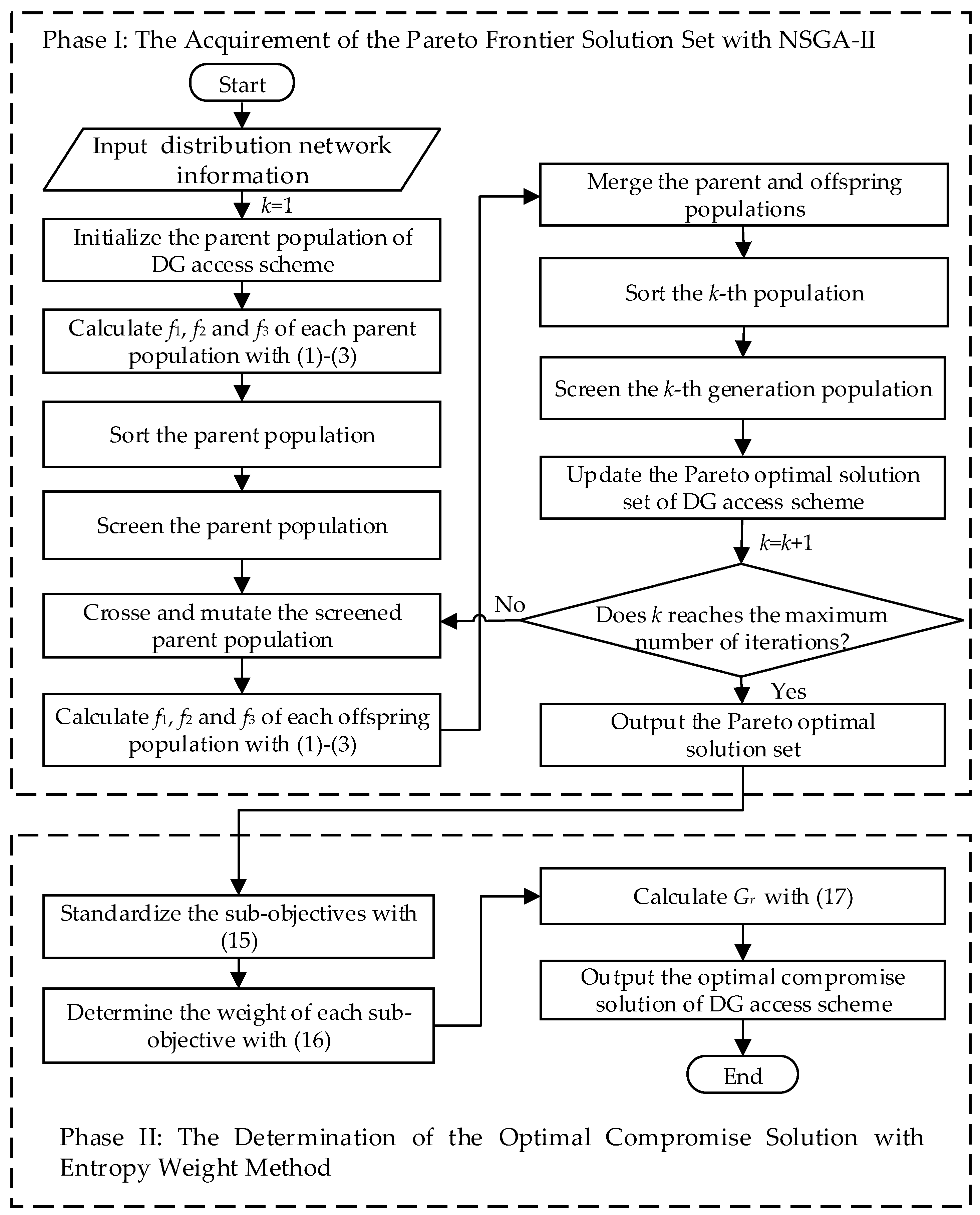 Energies 15 04406 g001