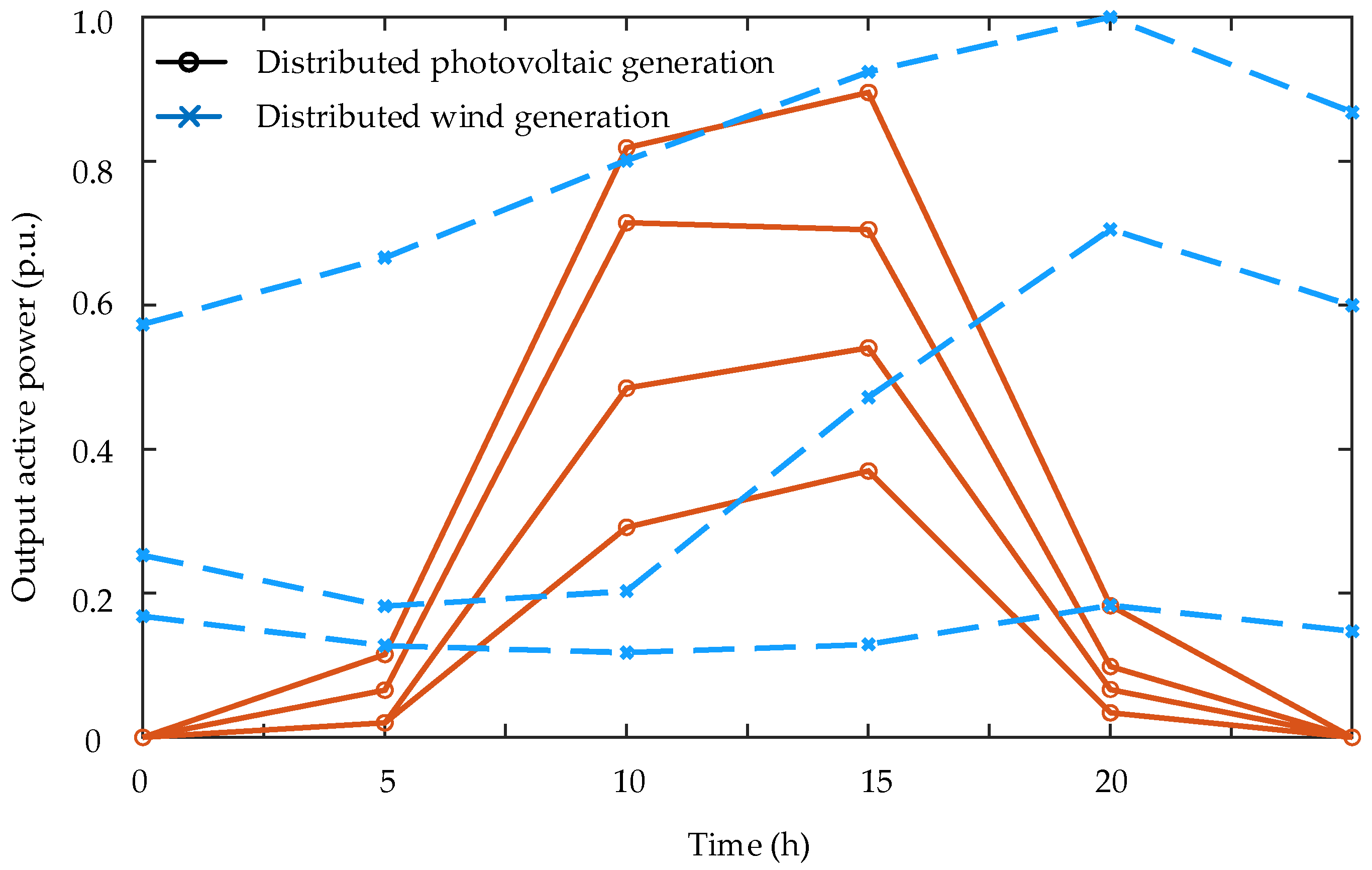 Energies 15 04406 g003