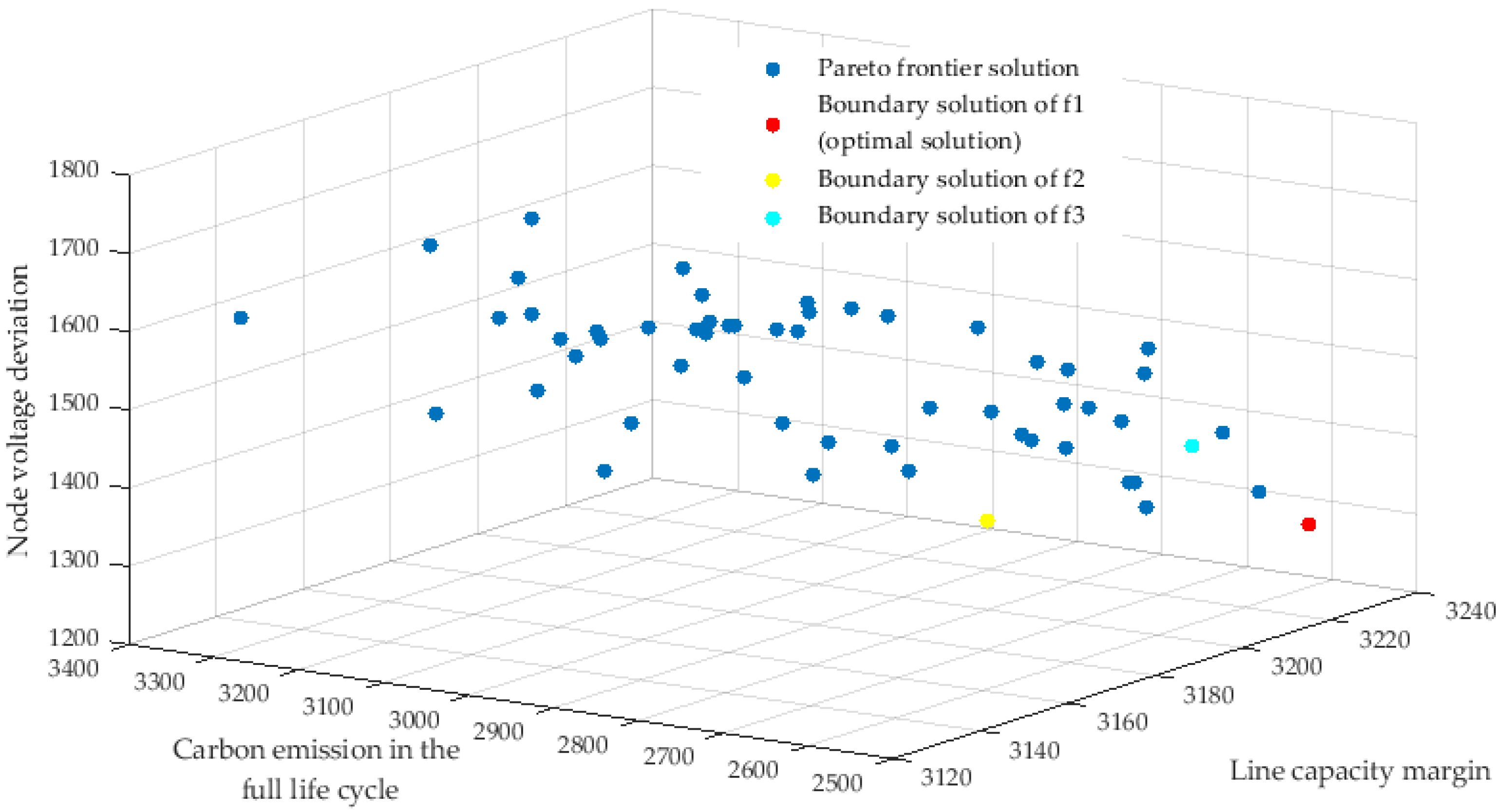 Energies 15 04406 g005