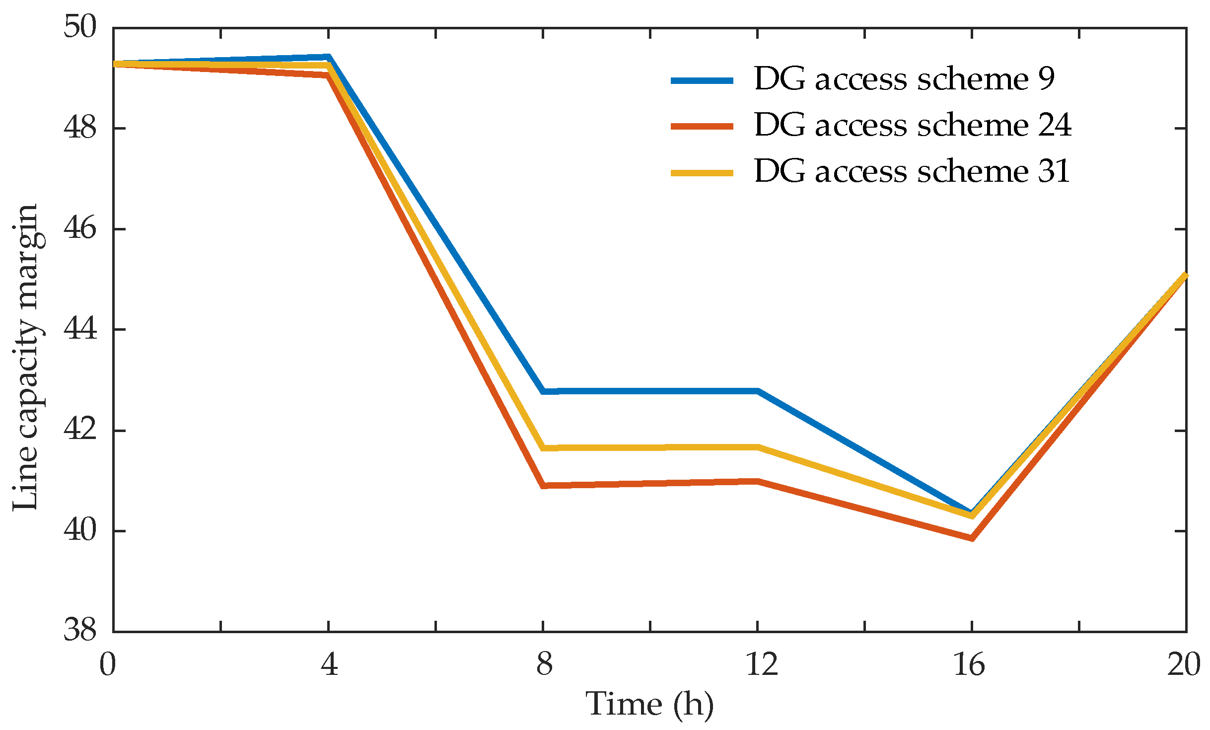 Energies 15 04406 g008