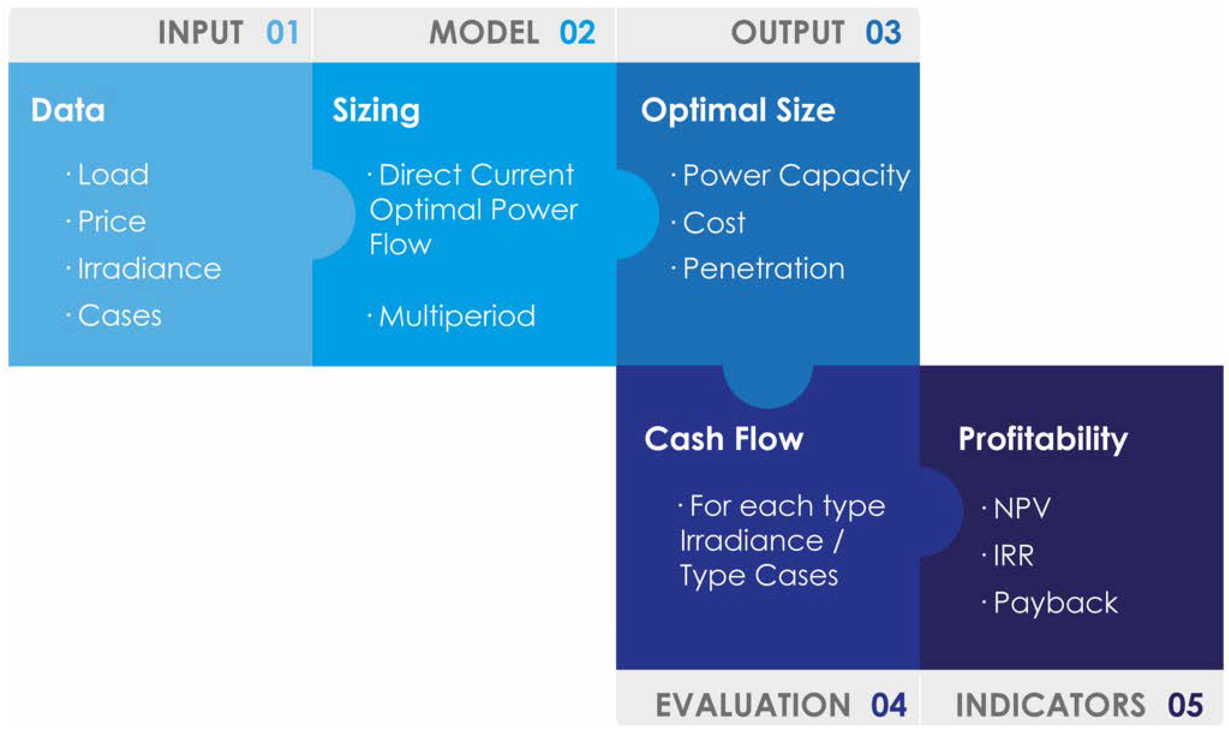 Energies 15 04408 g004 550