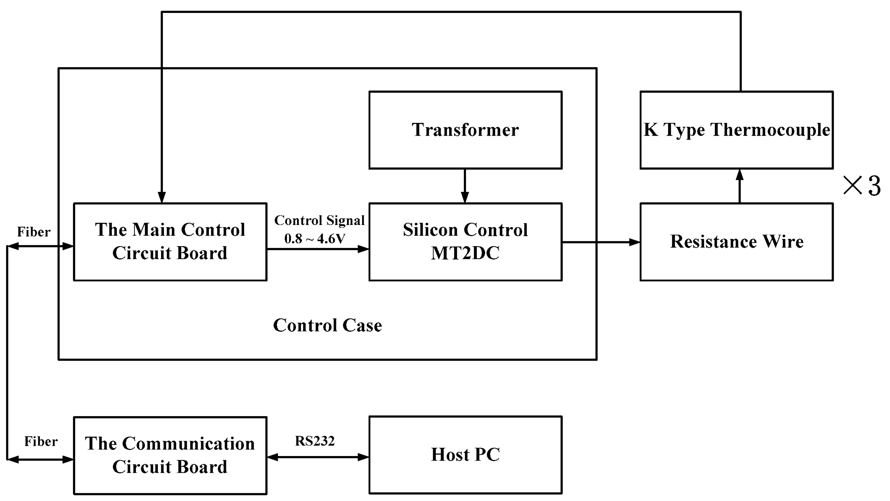 Energies 15 04409 g003 550