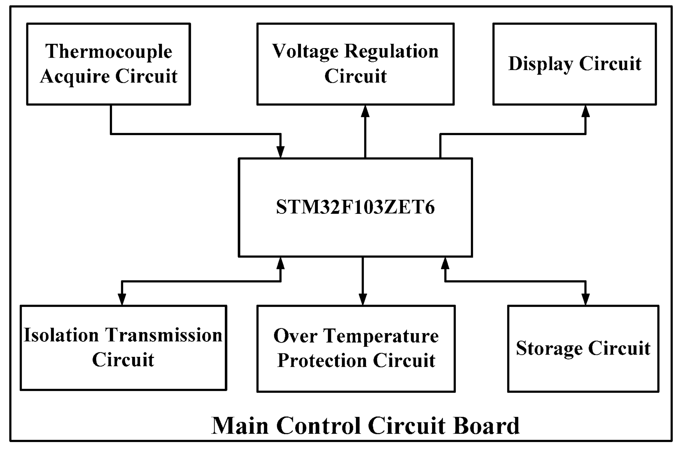 Energies 15 04409 g004 550