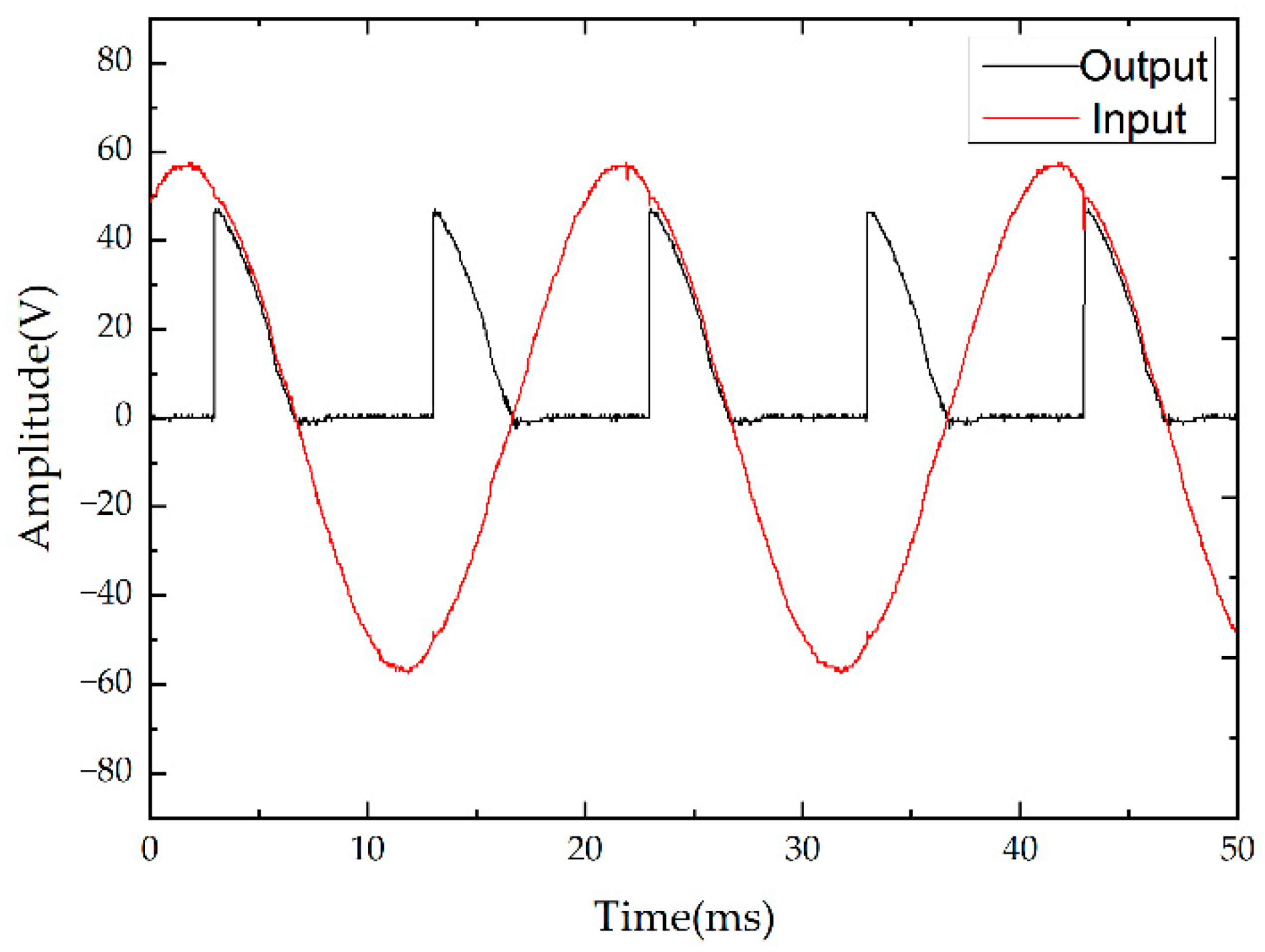 Energies 15 04409 g008 550