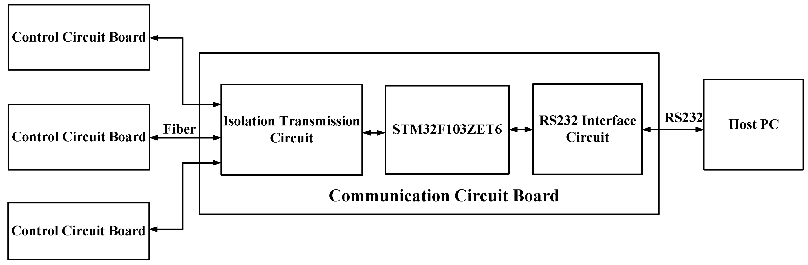 Energies 15 04409 g009 550