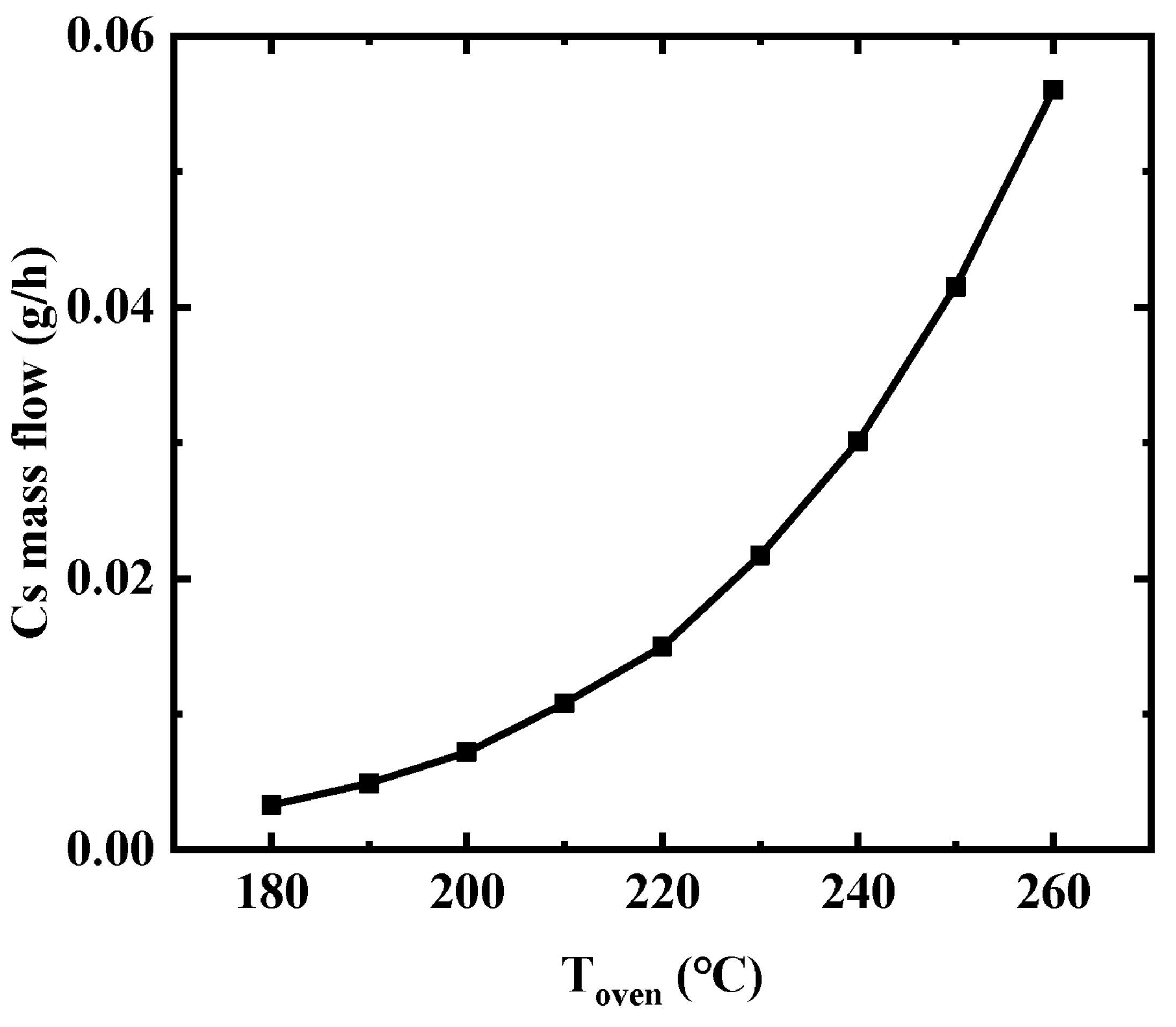 Energies 15 04409 g012 550