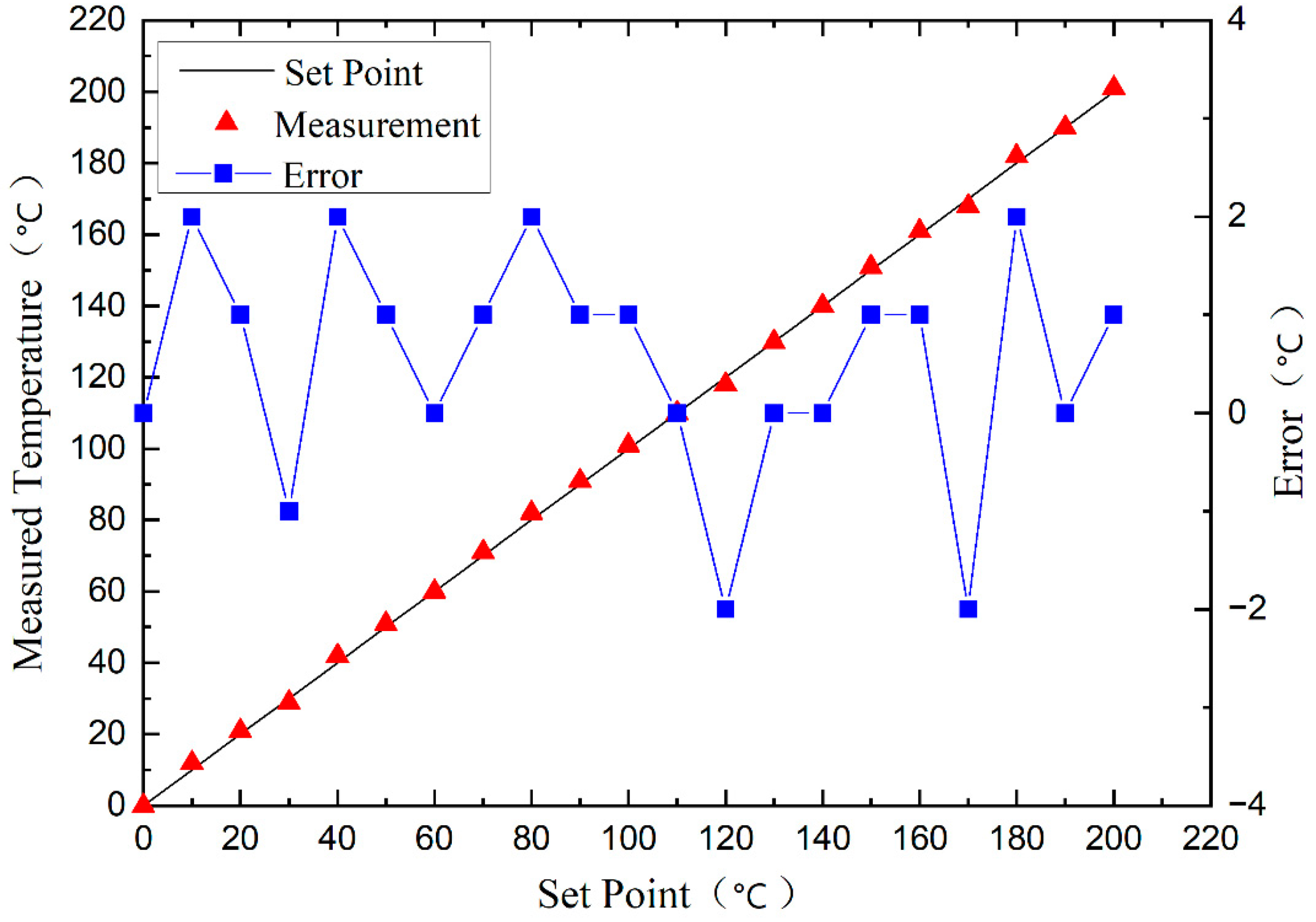 Energies 15 04409 g013 550
