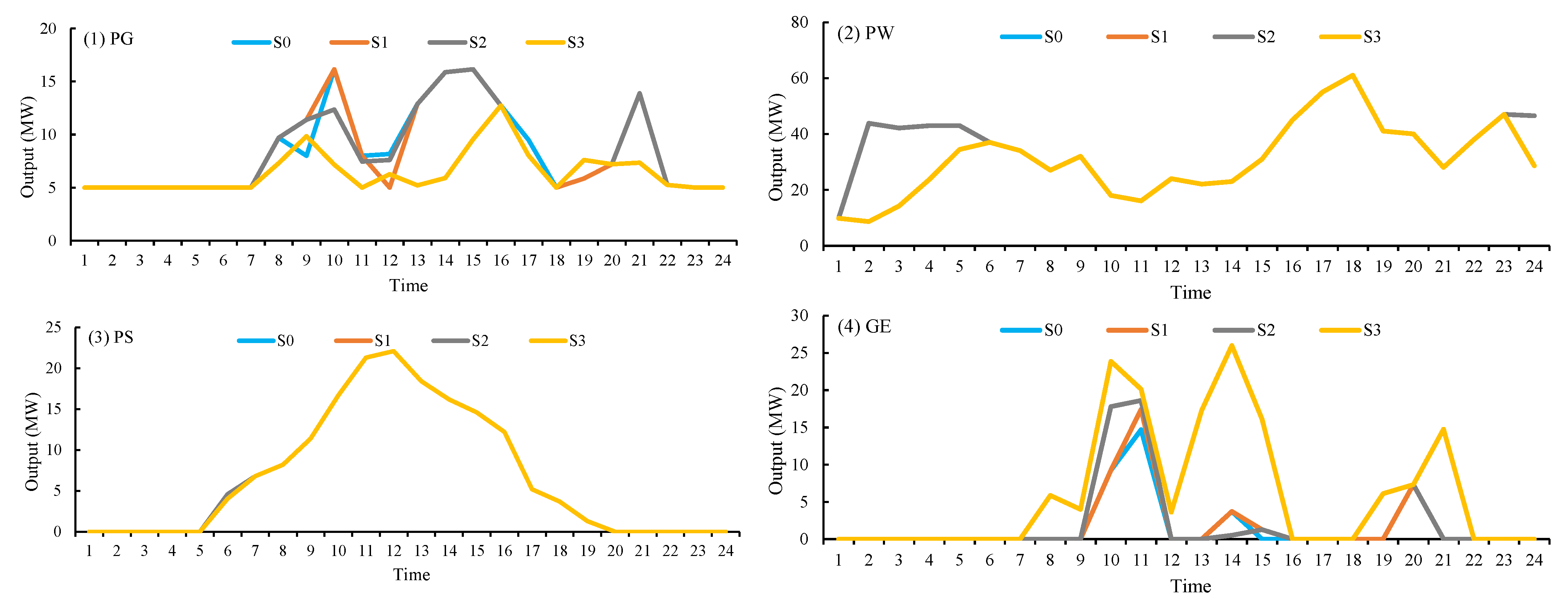 Energies 15 04410 g005