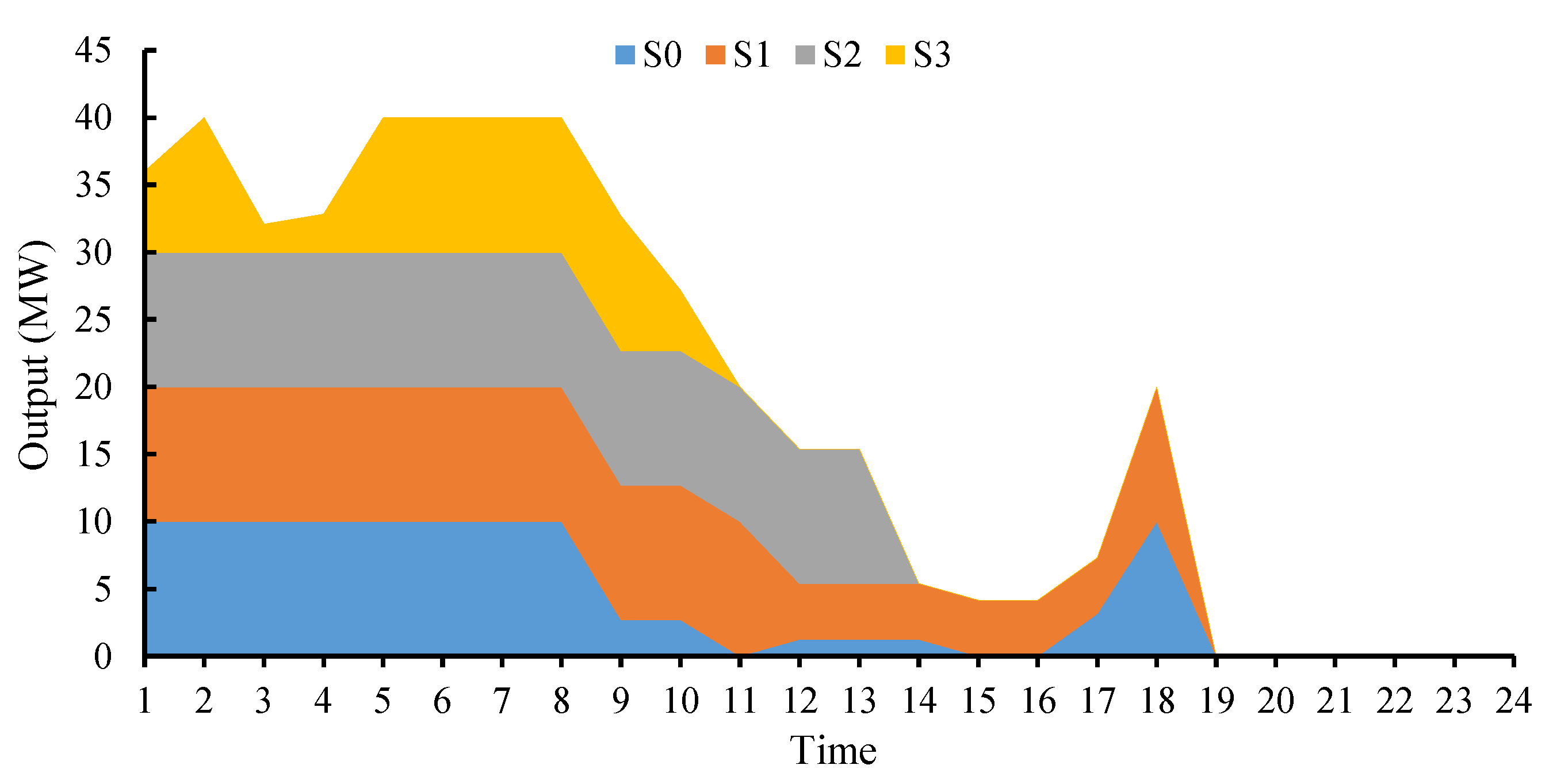 Energies 15 04410 g006