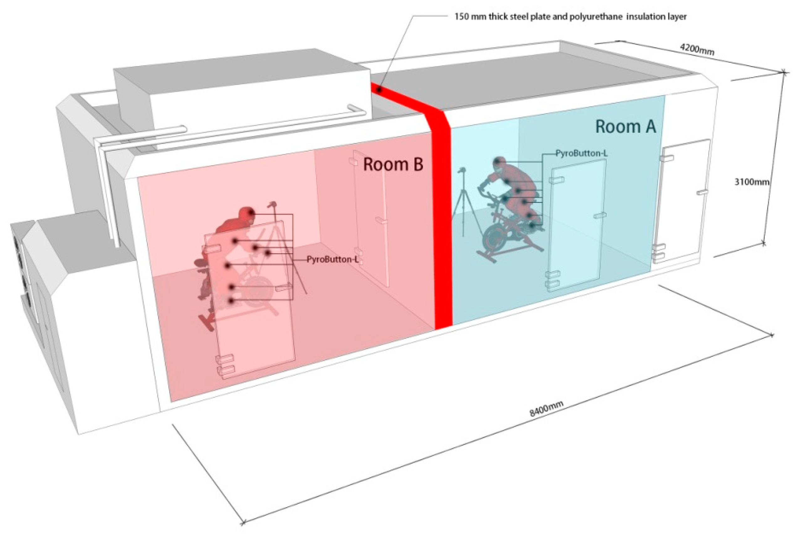 Energies 15 04411 g001 550