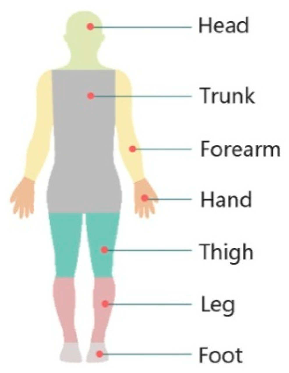 Energies 15 04411 g002 550