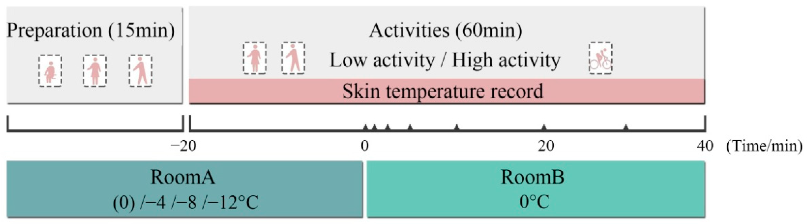 Energies 15 04411 g004 550