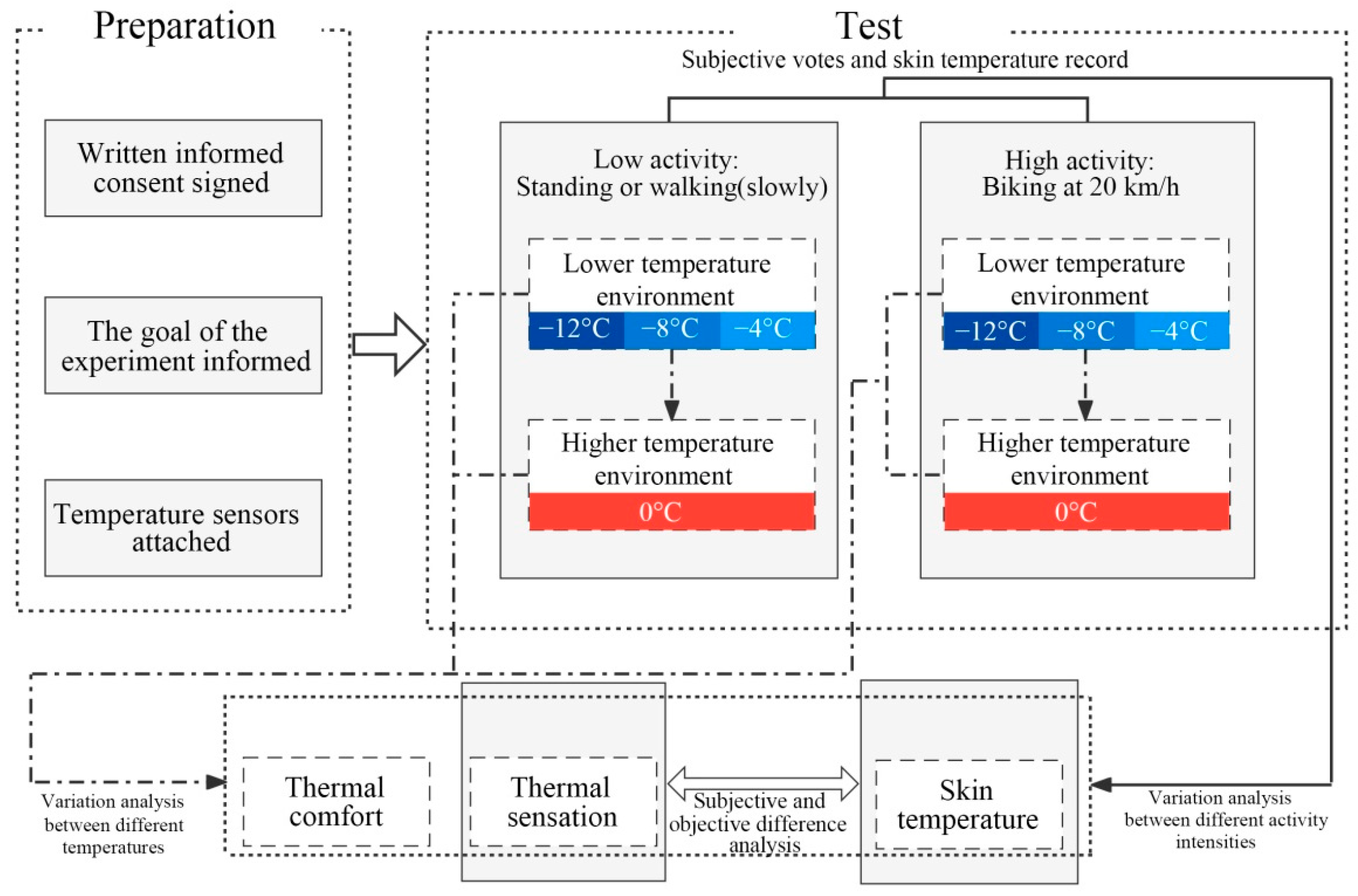 Energies 15 04411 g005 550