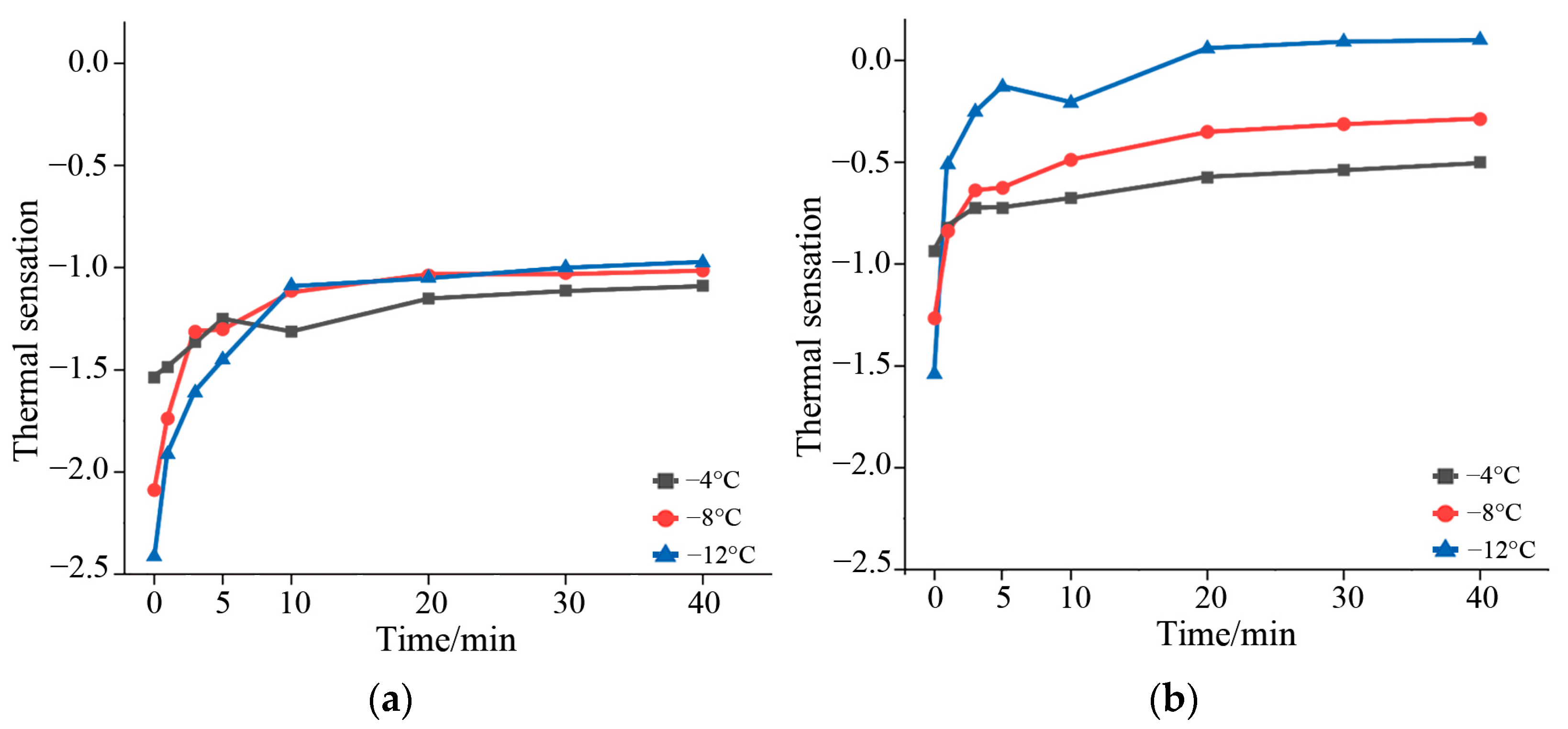 Energies 15 04411 g006 550