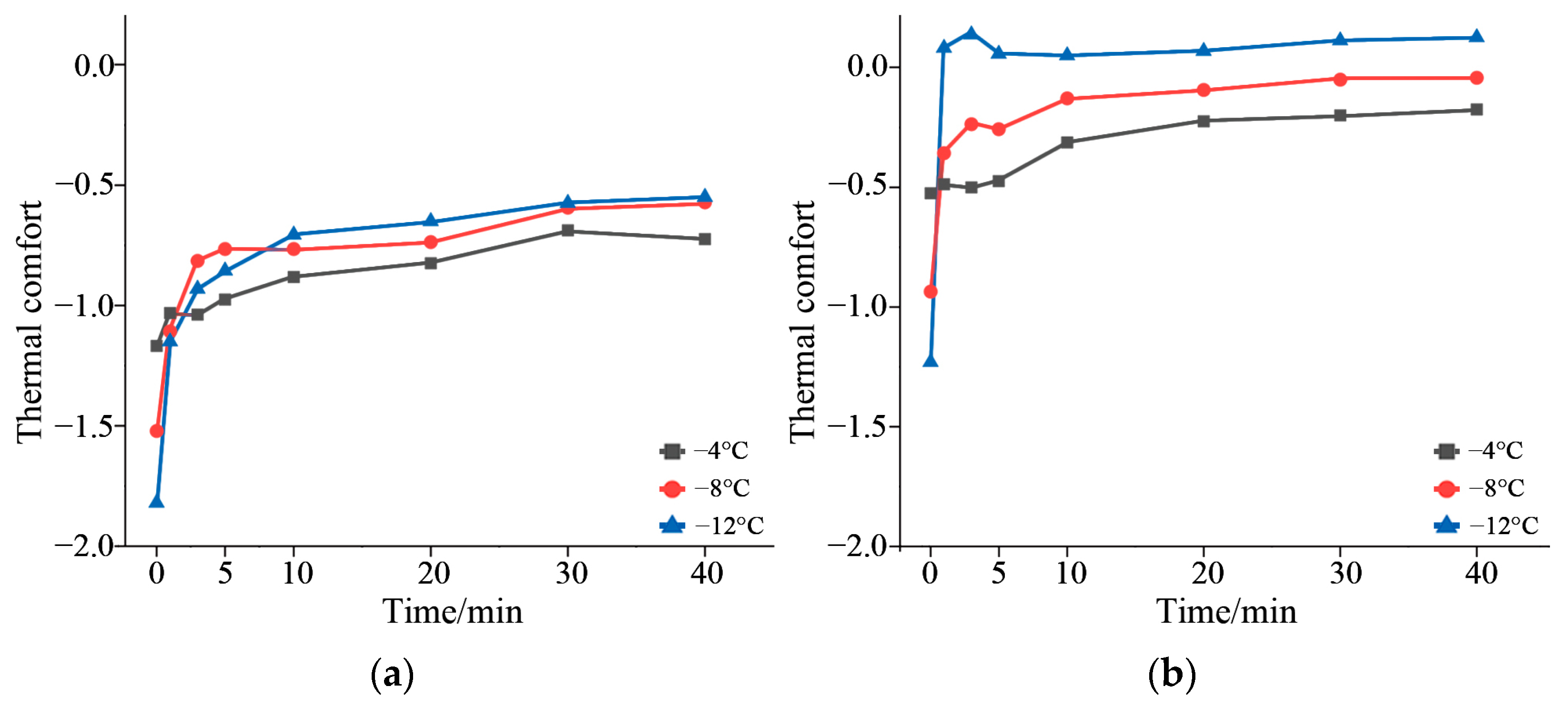 Energies 15 04411 g007 550