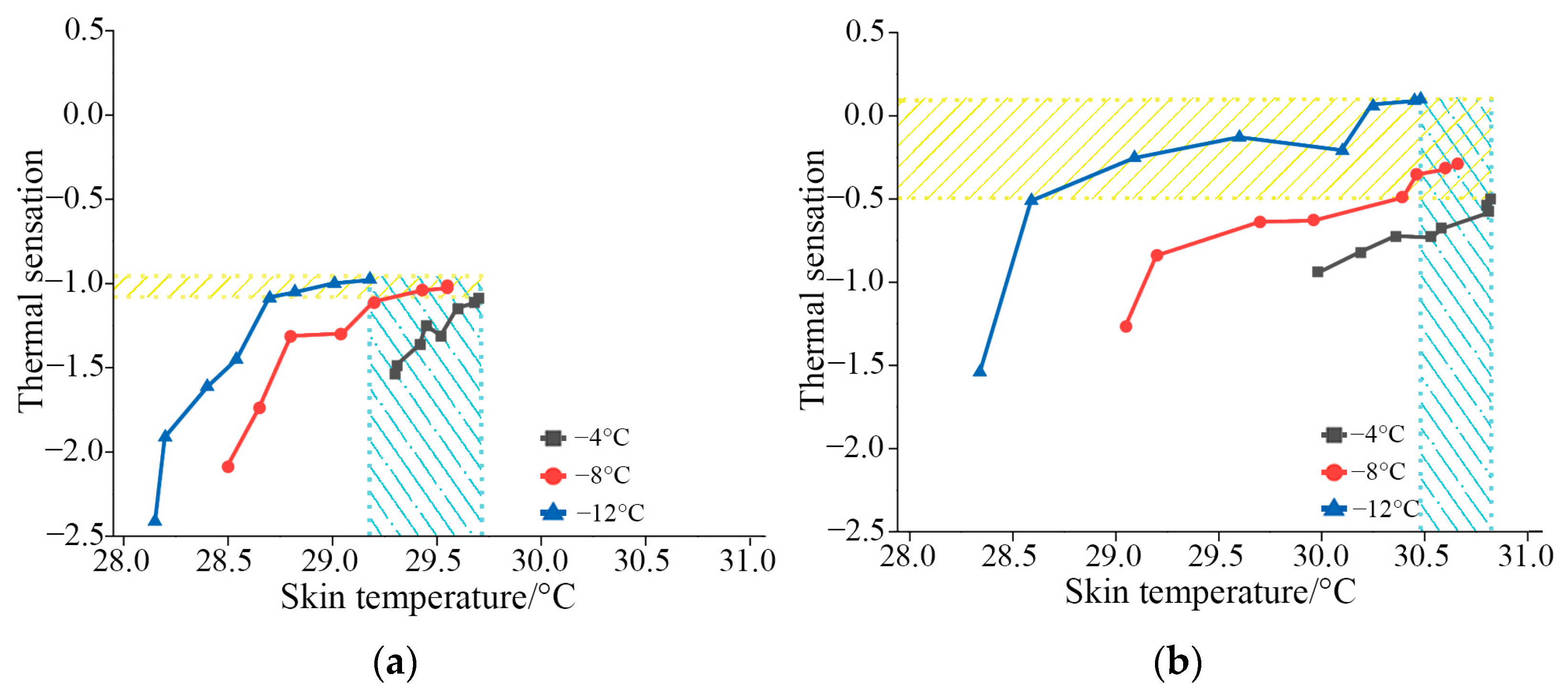 Energies 15 04411 g009 550