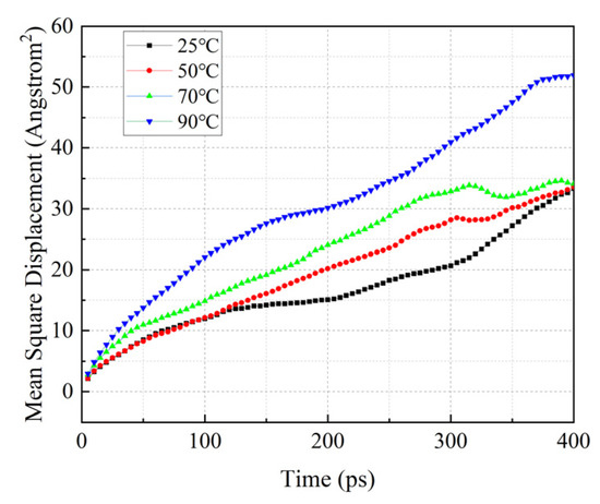 Influence of Space Charge on Dielectric Property and Breakdown