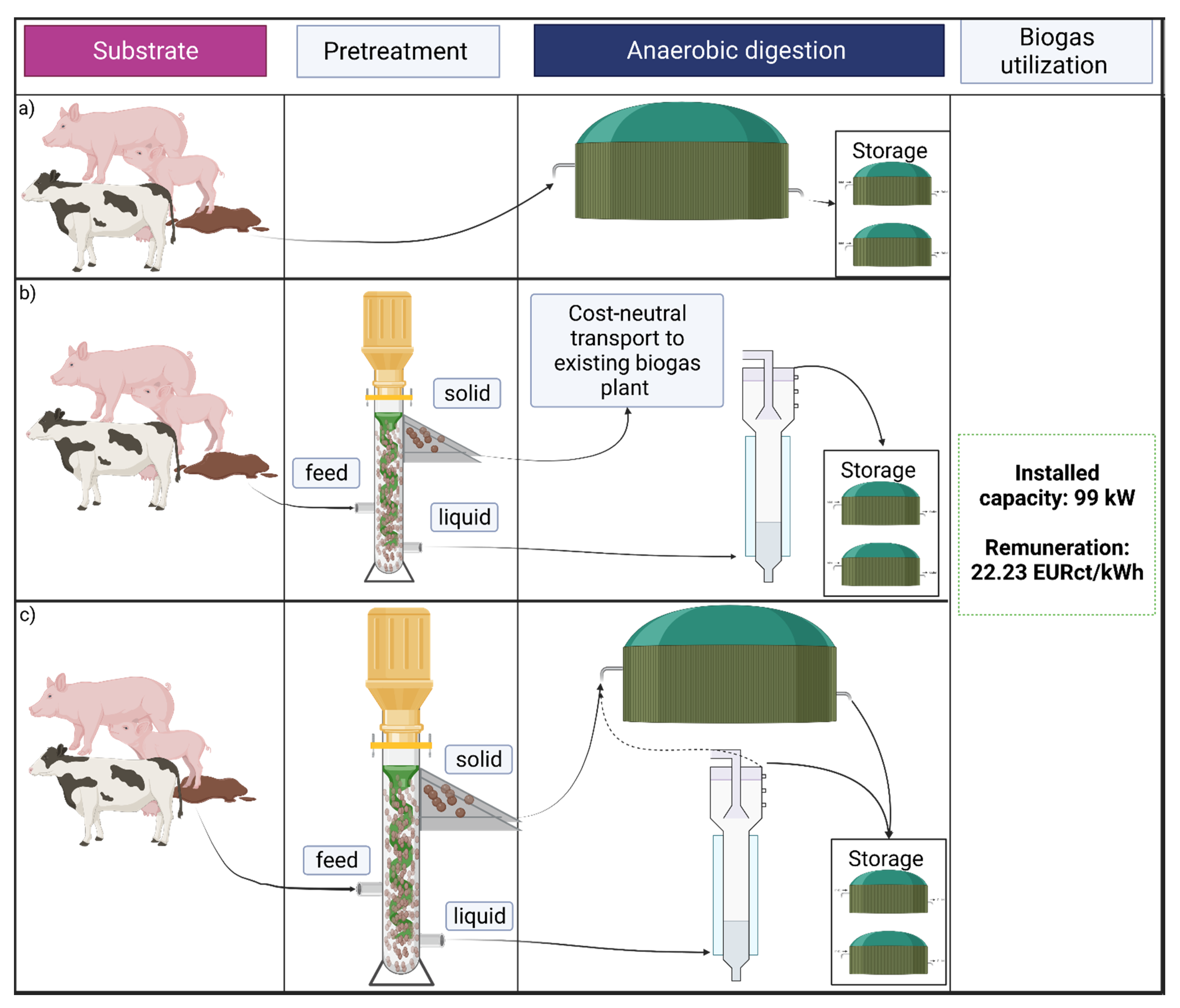 Energies 15 04413 g001