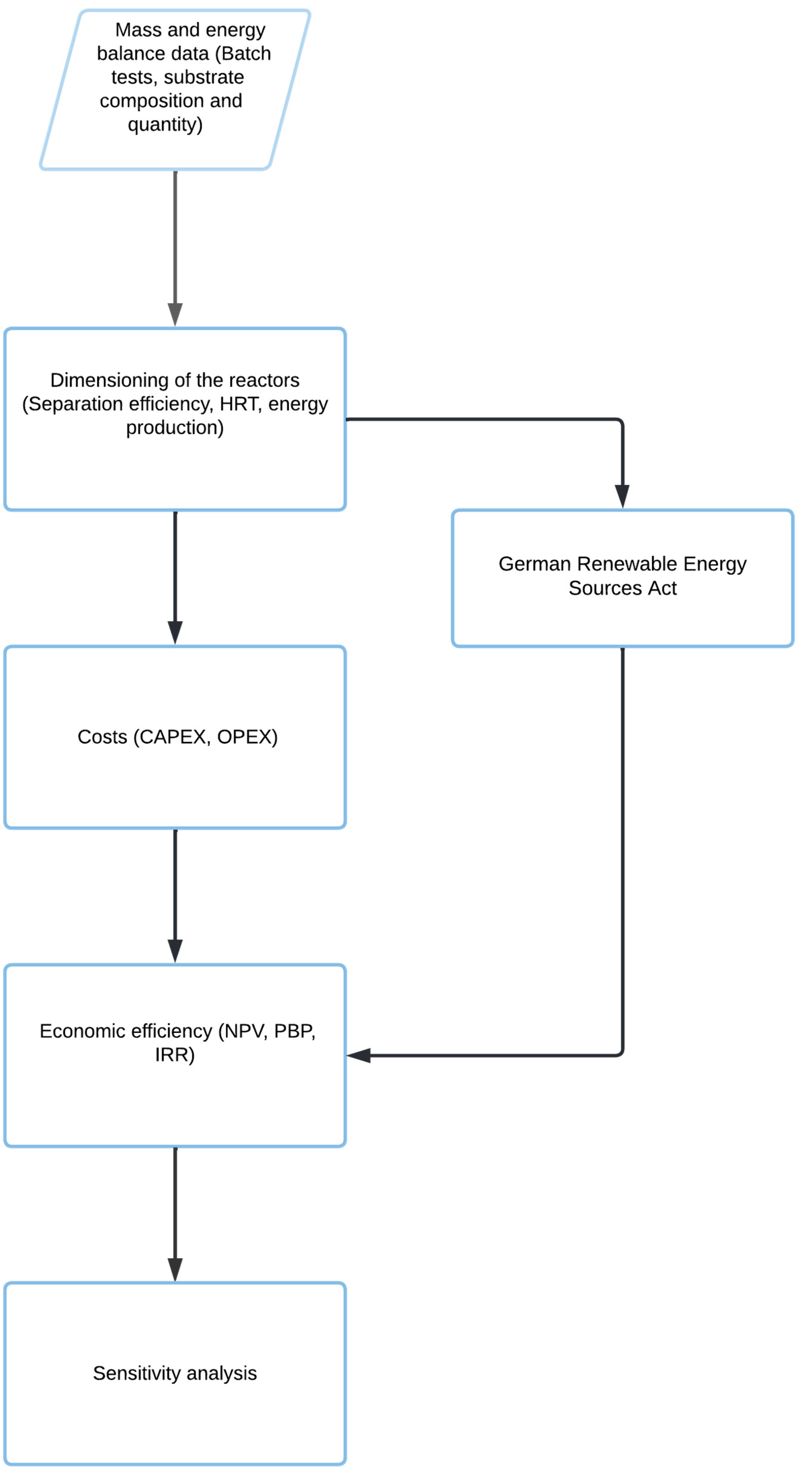 Energies 15 04413 g002