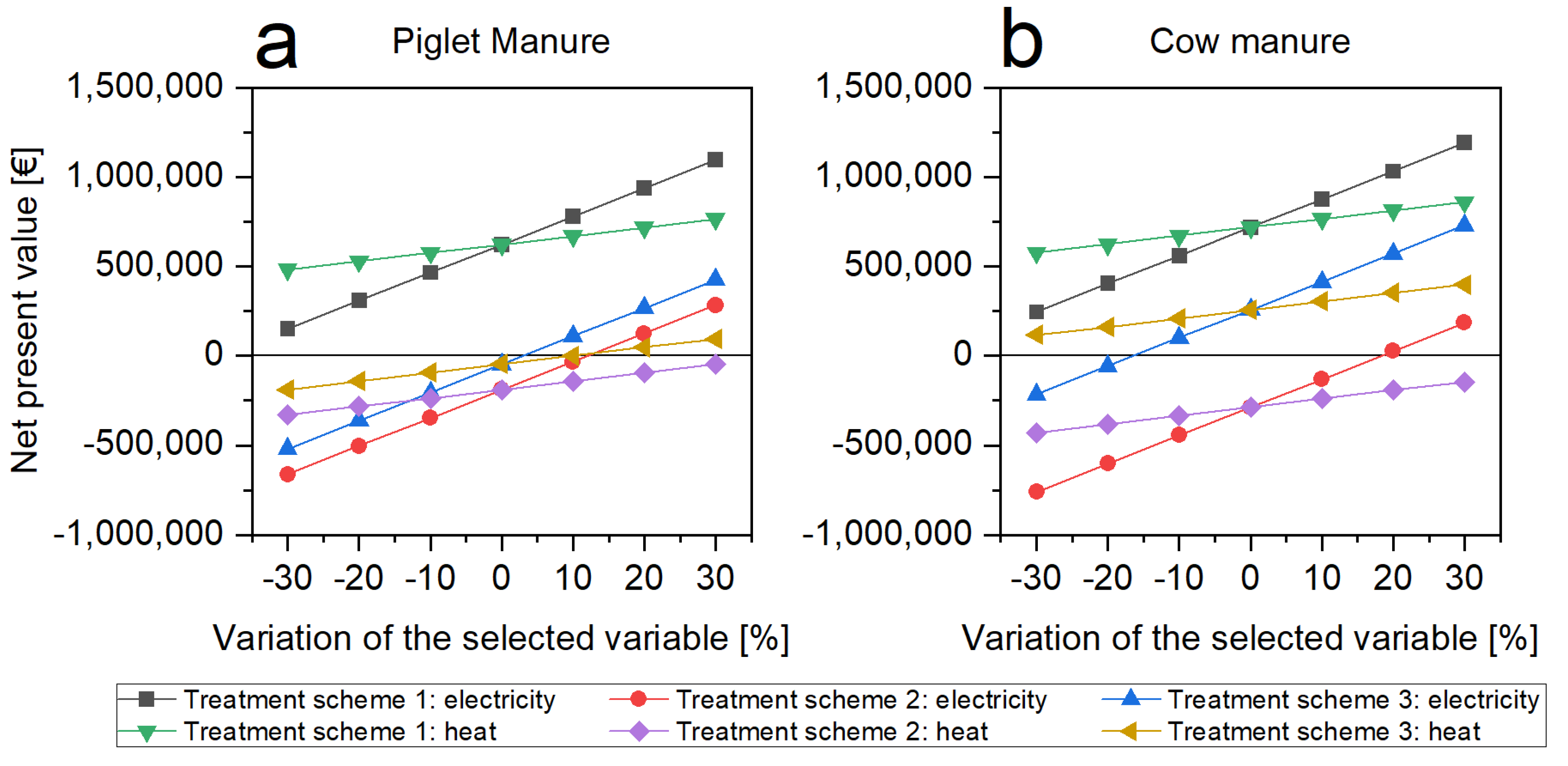 Energies 15 04413 g006