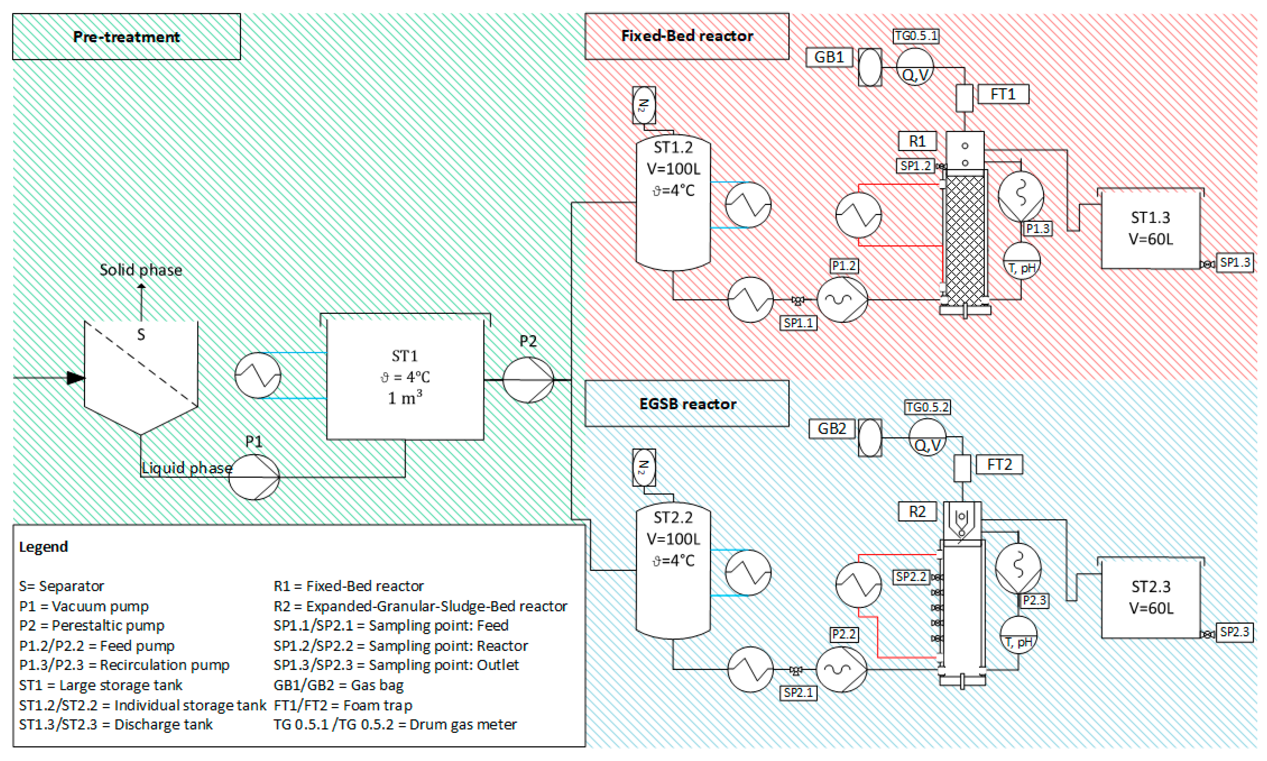 Energies 15 04414 g001