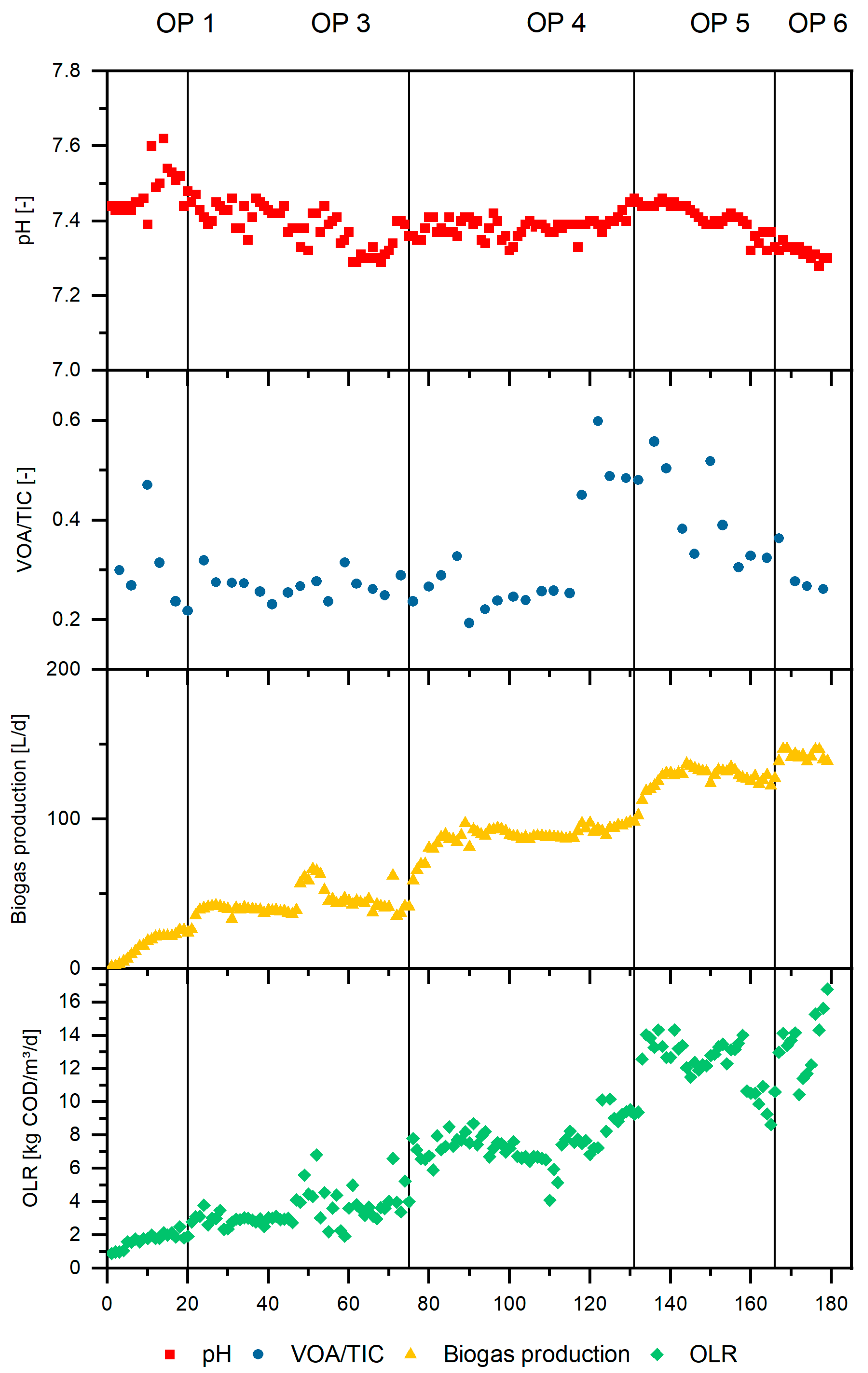 Energies 15 04414 g002
