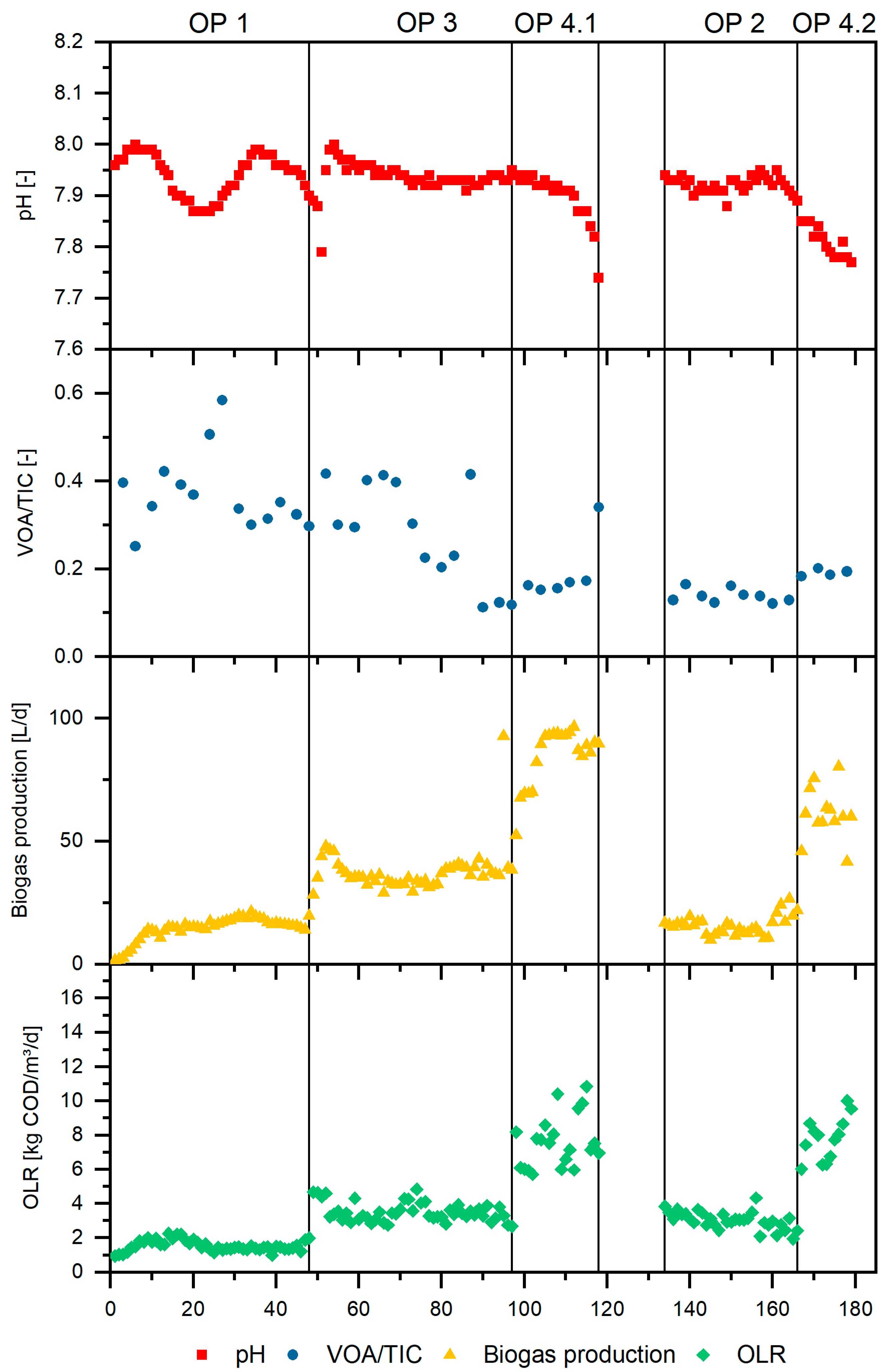 Energies 15 04414 g003