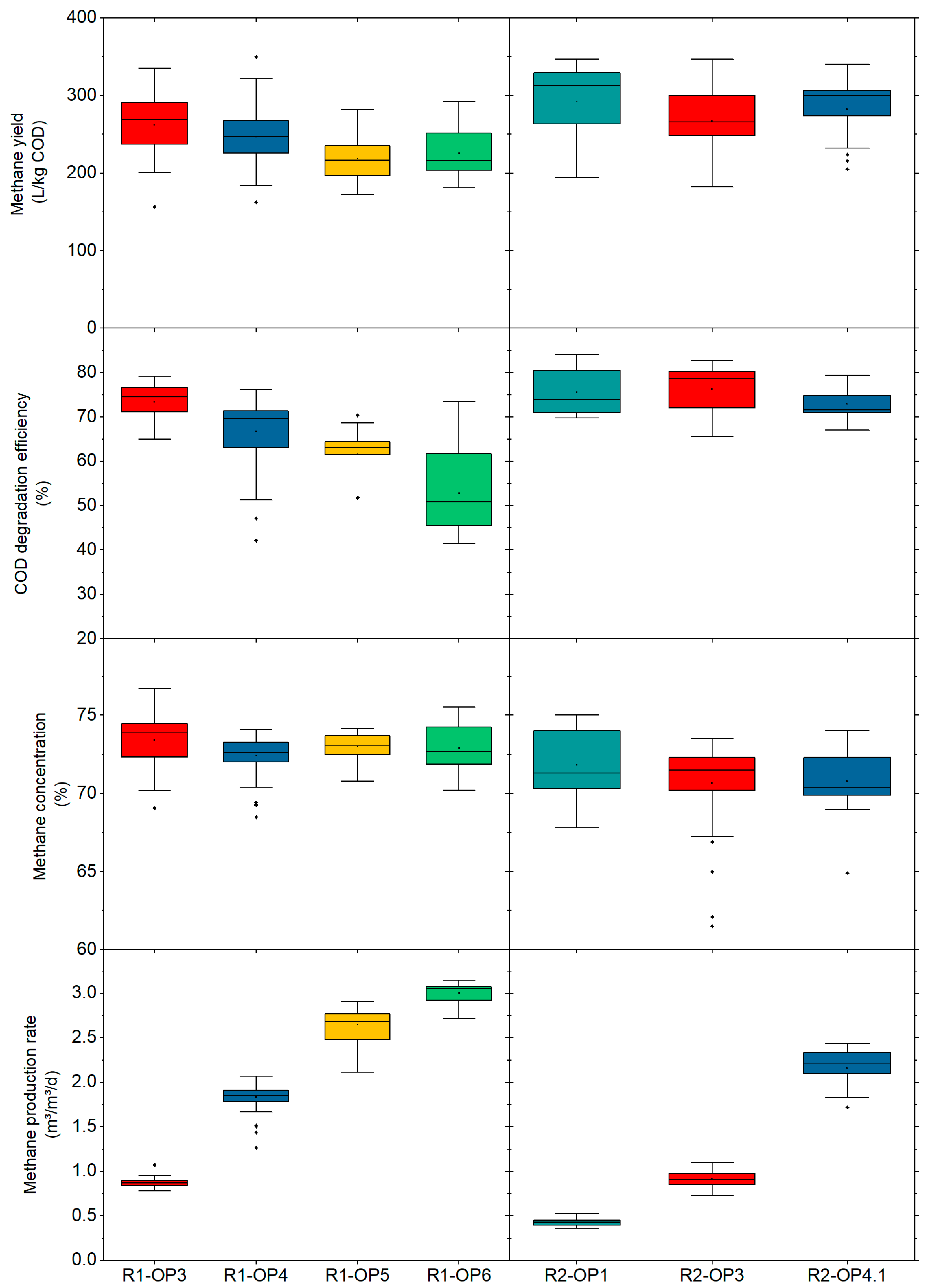 Energies 15 04414 g004