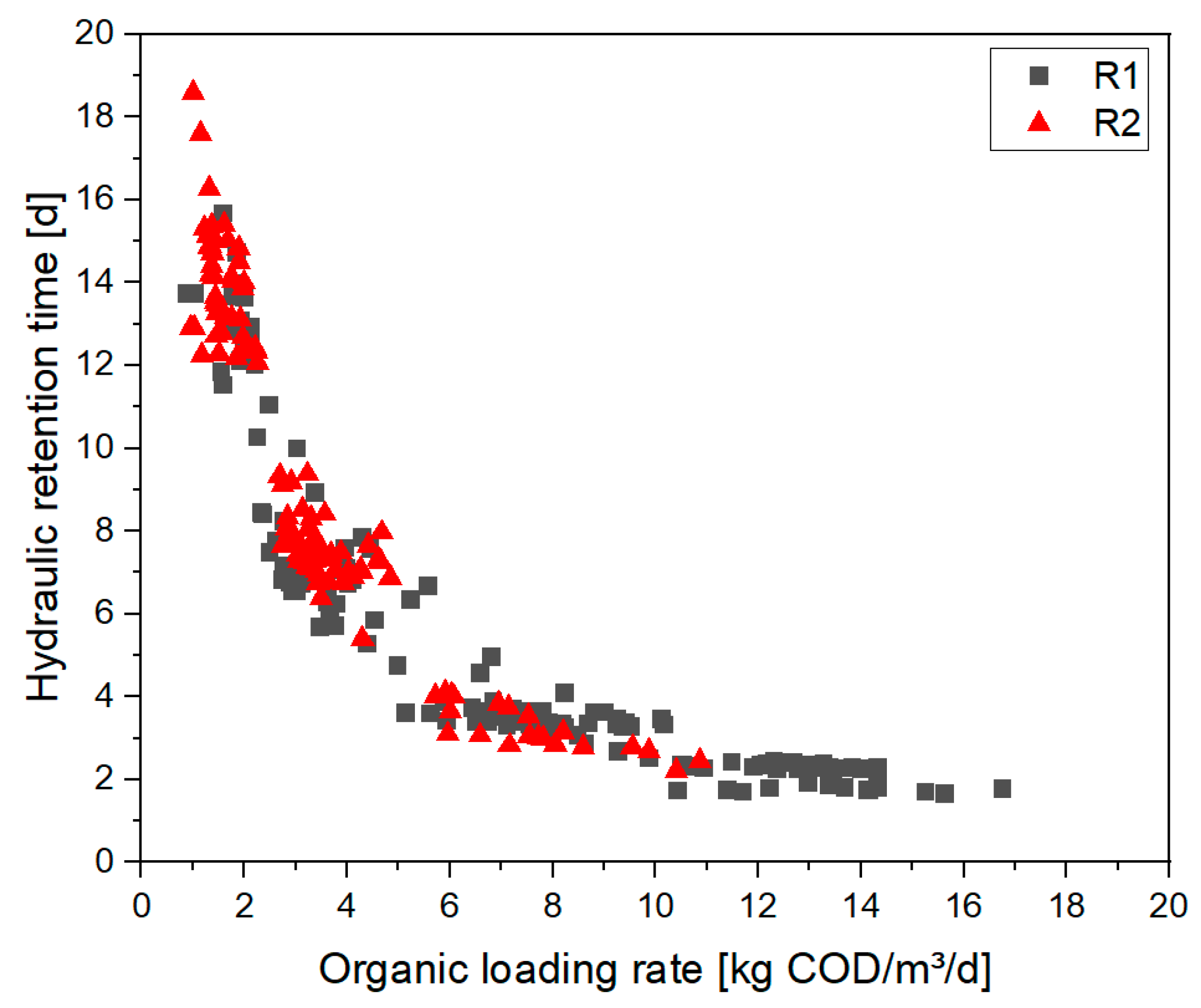 Energies 15 04414 g005