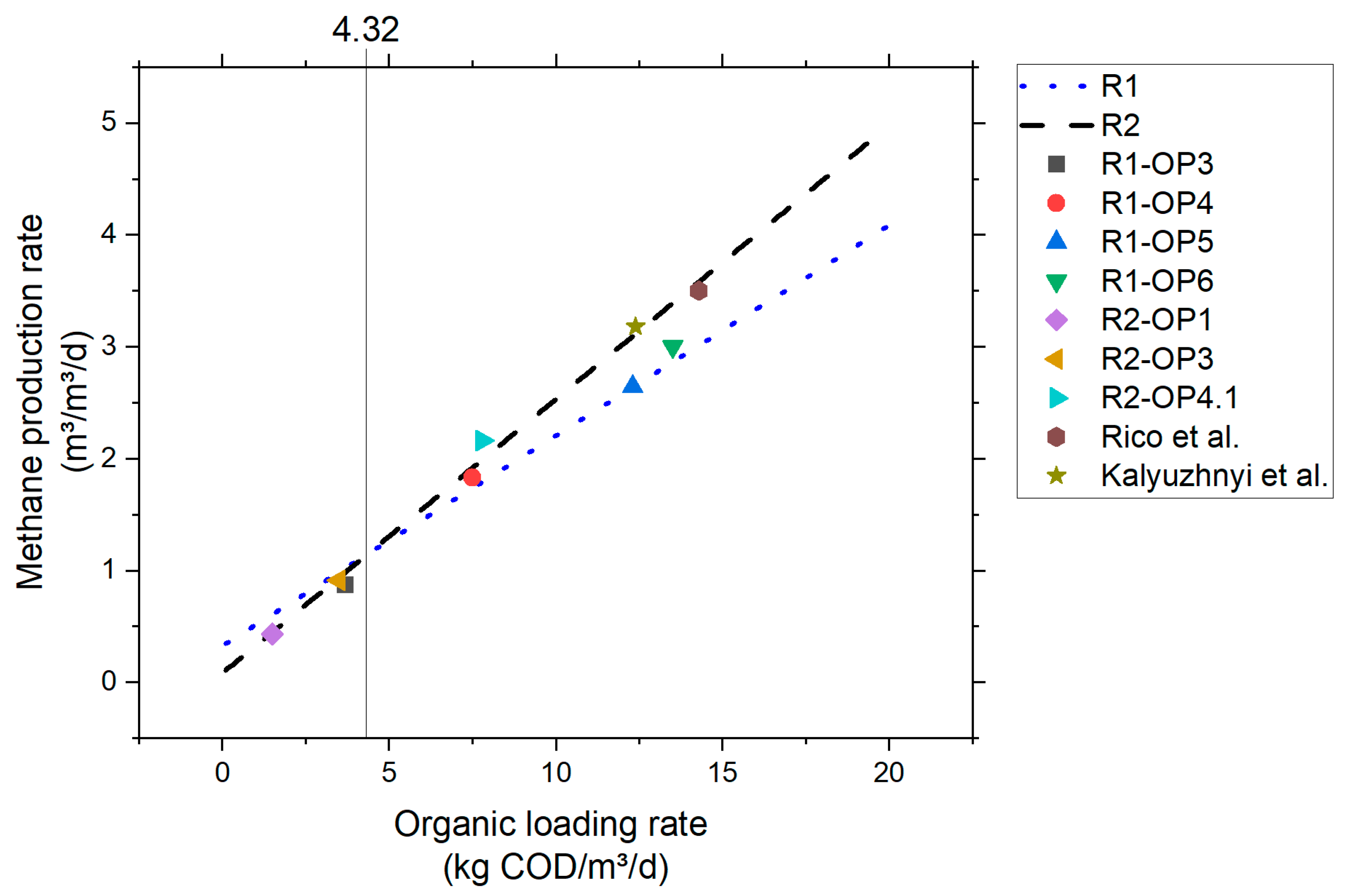 Energies 15 04414 g006