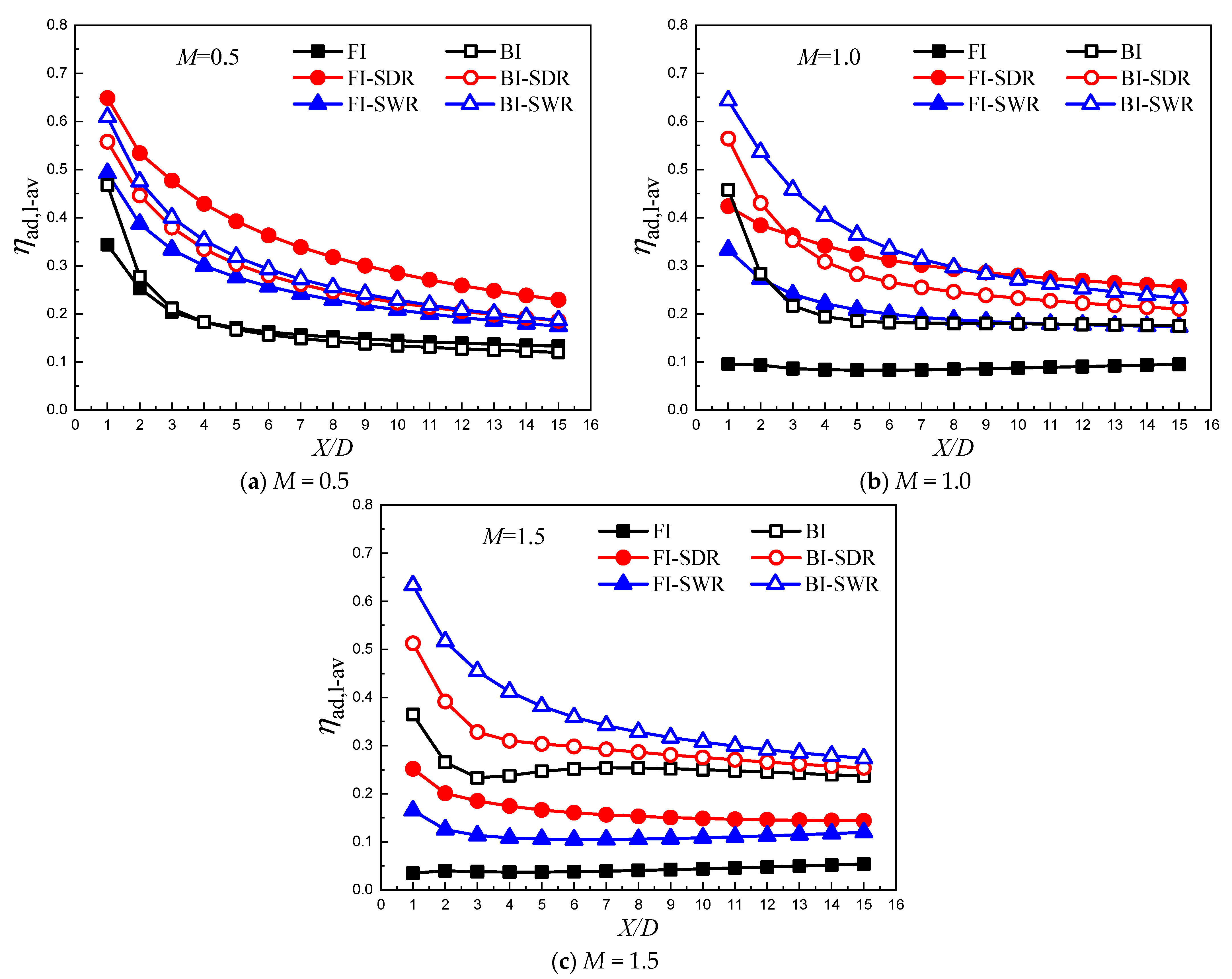 Energies 15 04415 g015