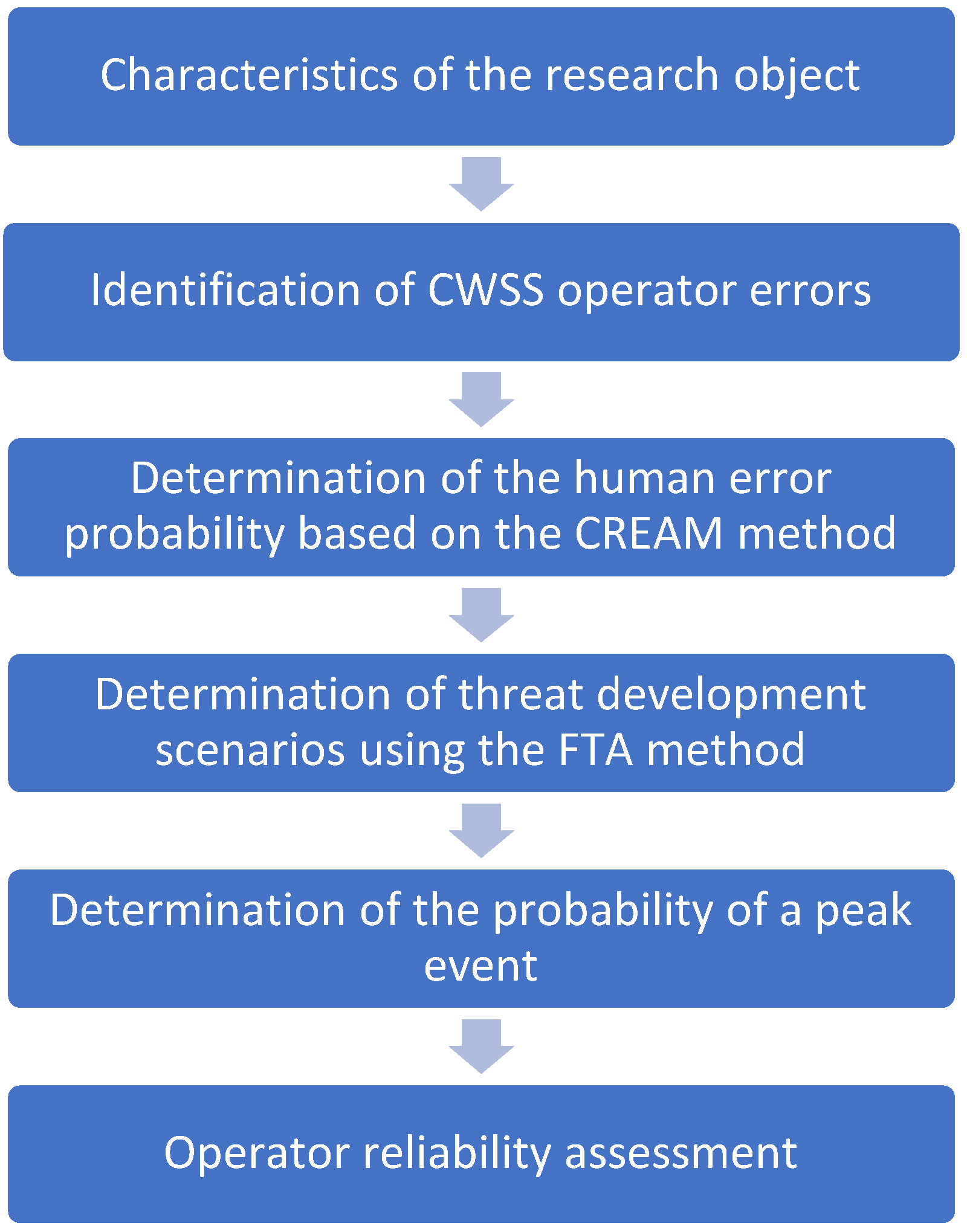 Energies 15 04416 g002 Energies 15 04416 g002