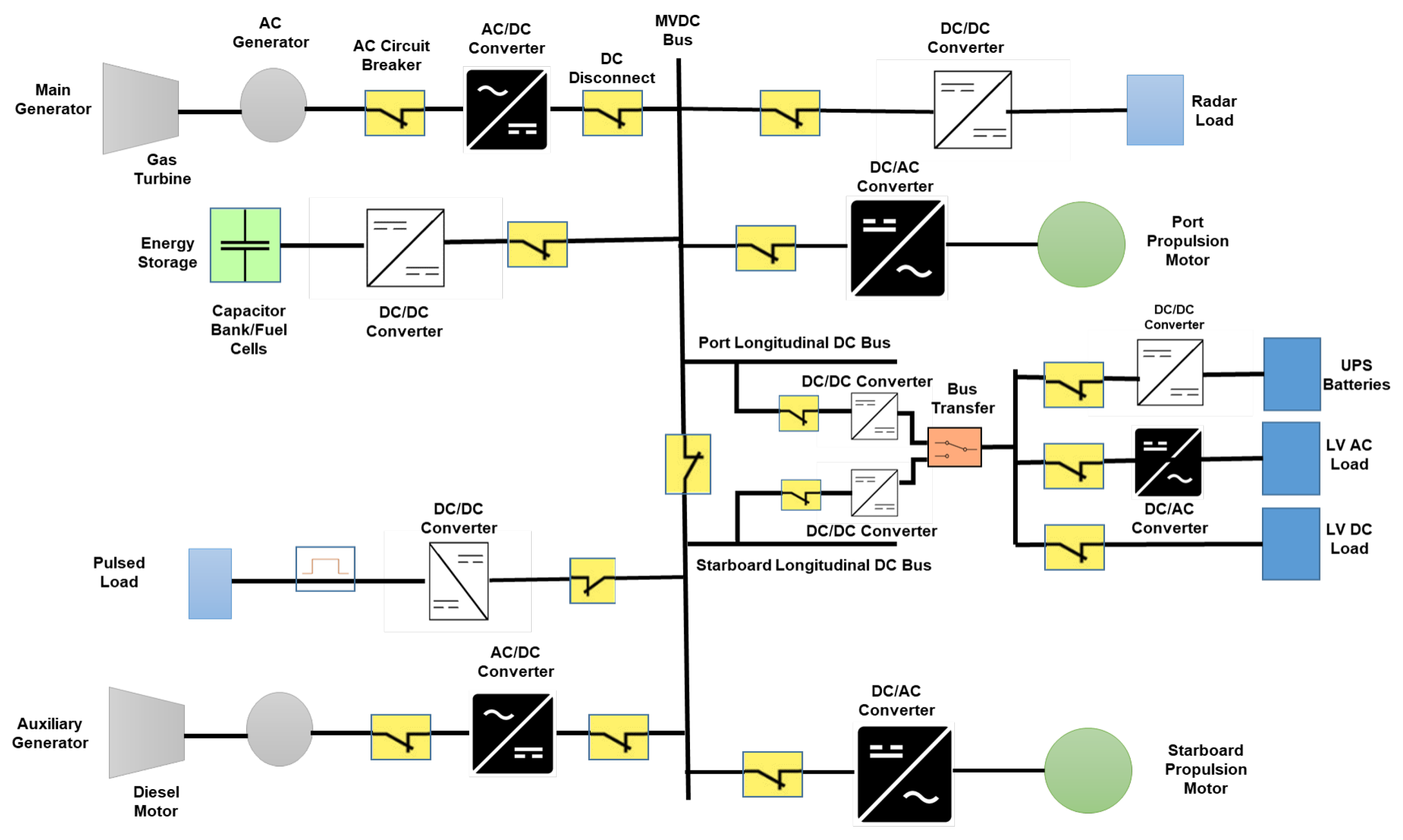 Energies 15 04418 g001 550