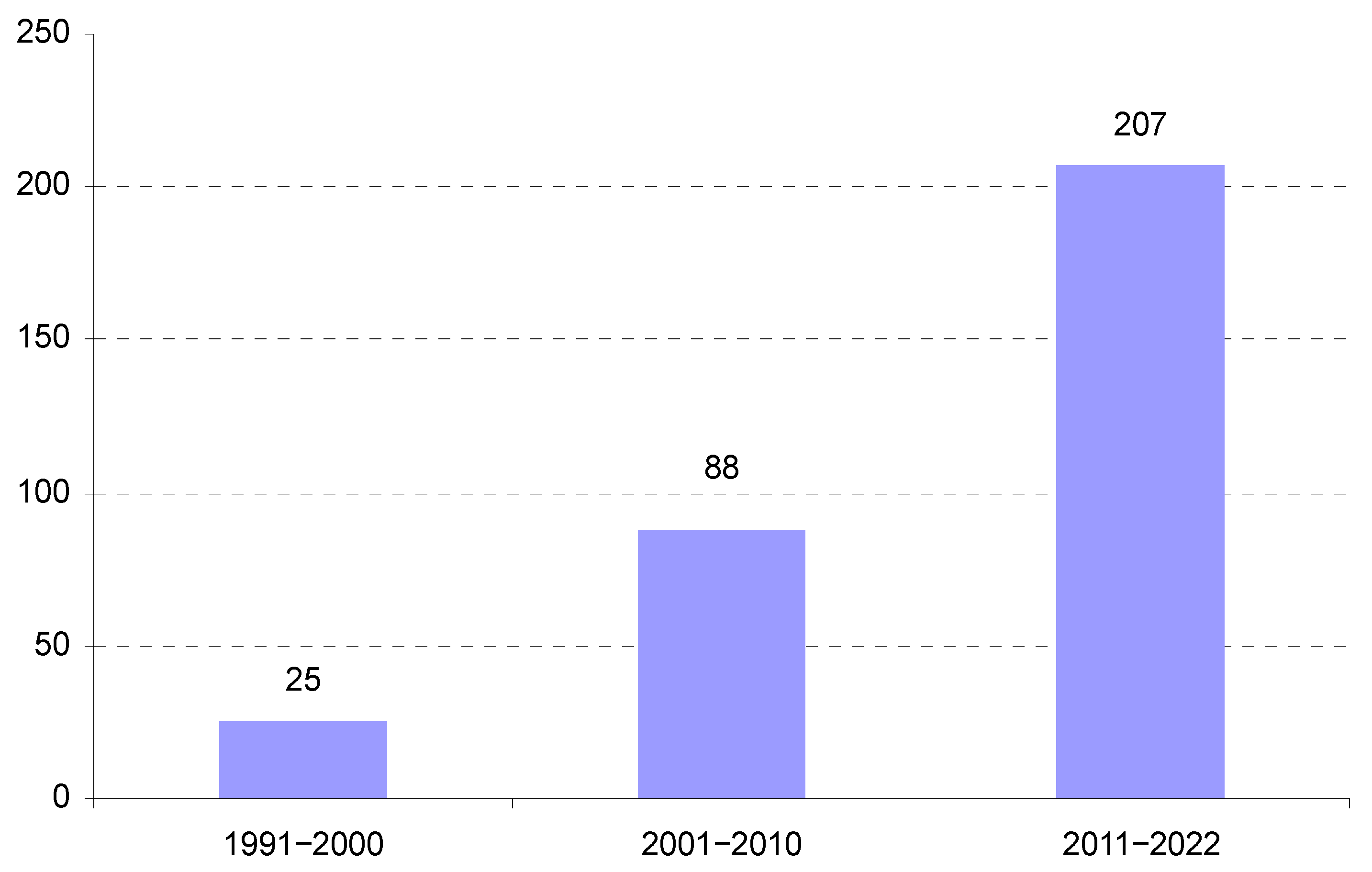 Energies 15 04419 g001 Energies 15 04419 g001