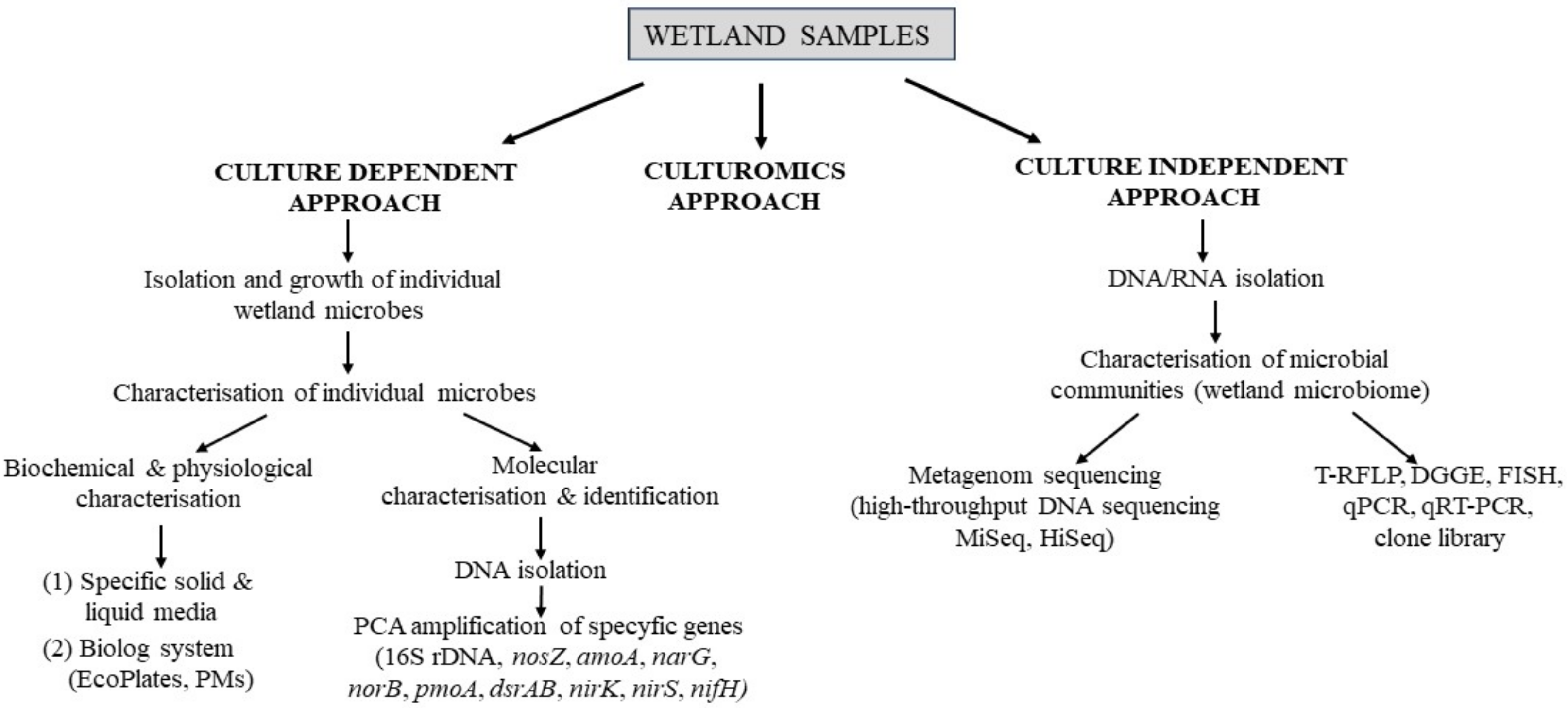Energies 15 04419 g003 Energies 15 04419 g003