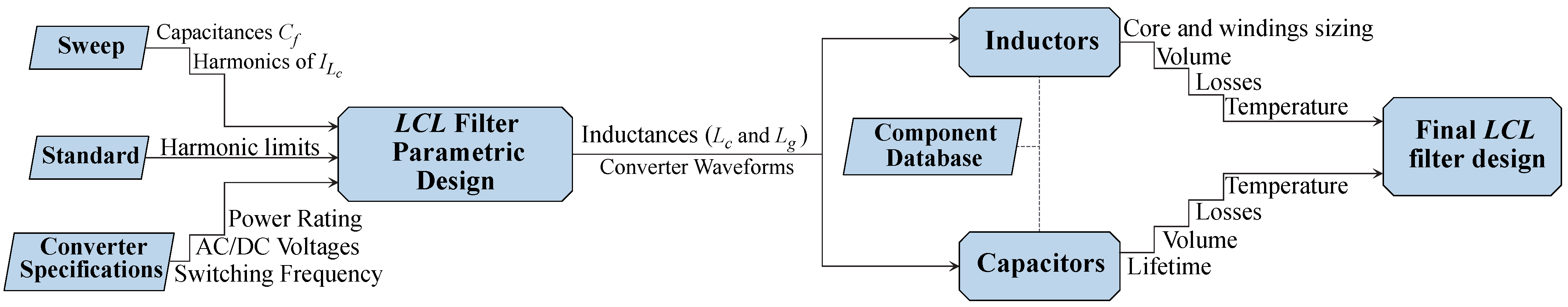 Energies 15 04420 g001