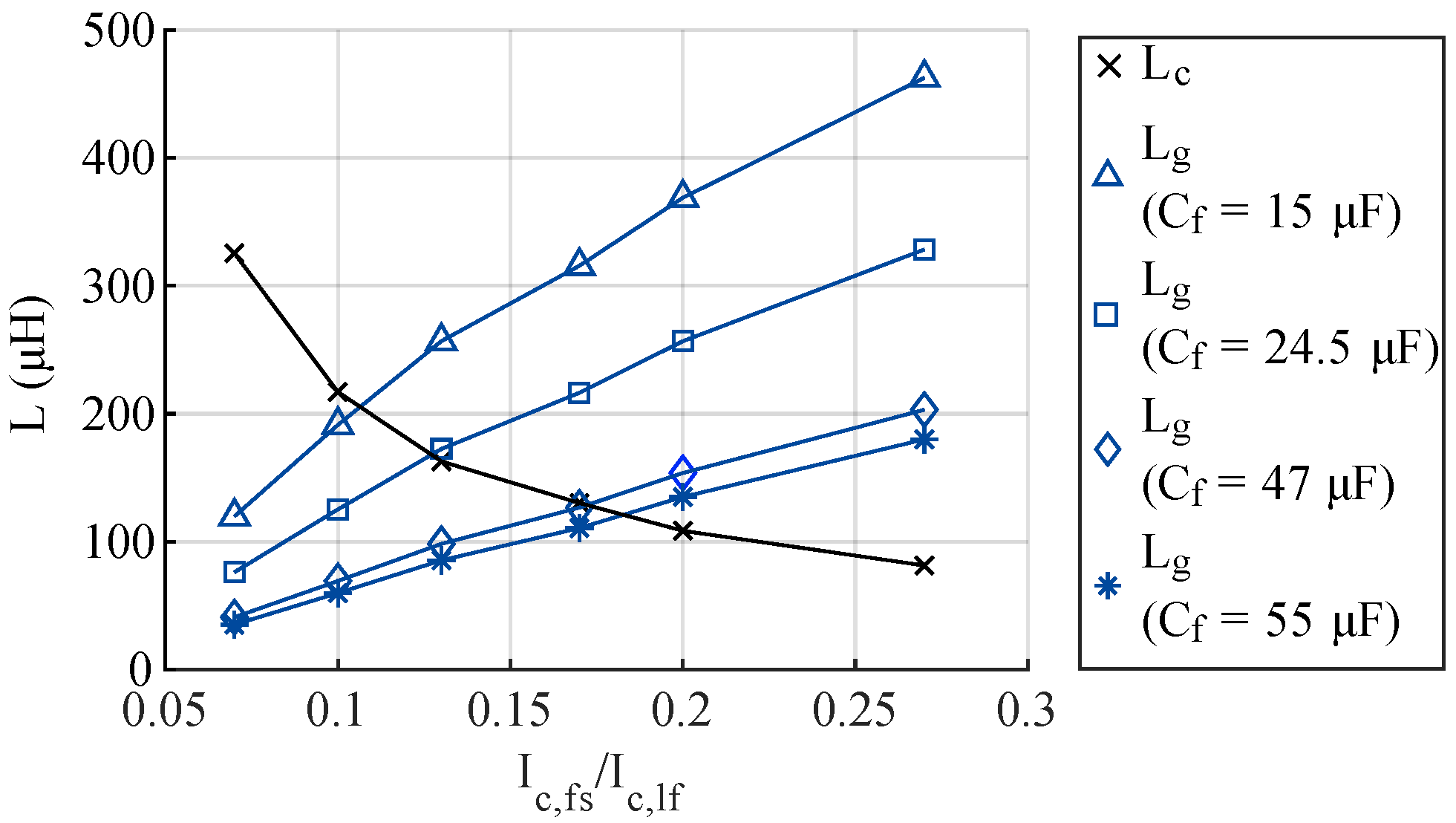 Energies 15 04420 g003